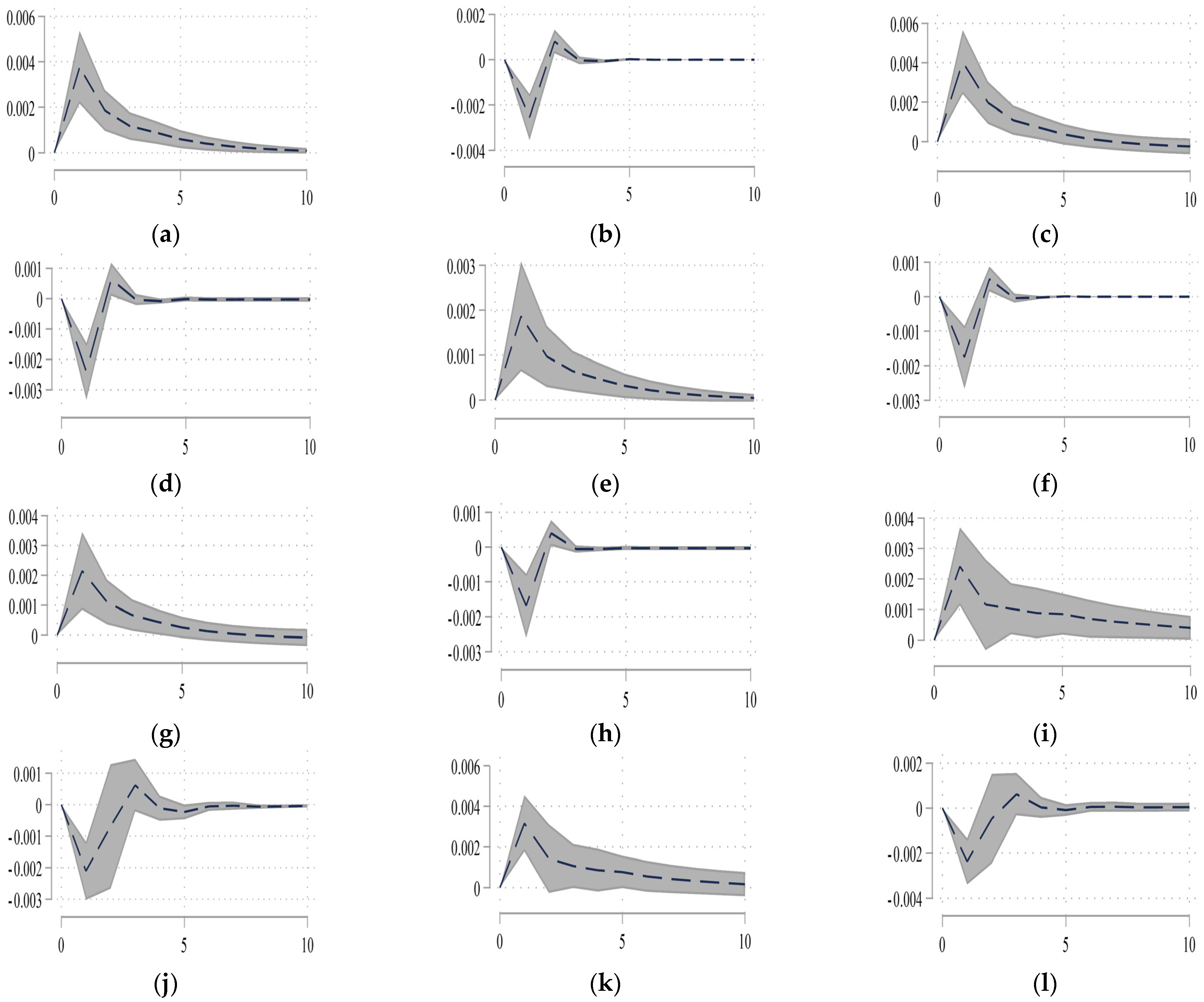 Sustainability 14 15140 g005a