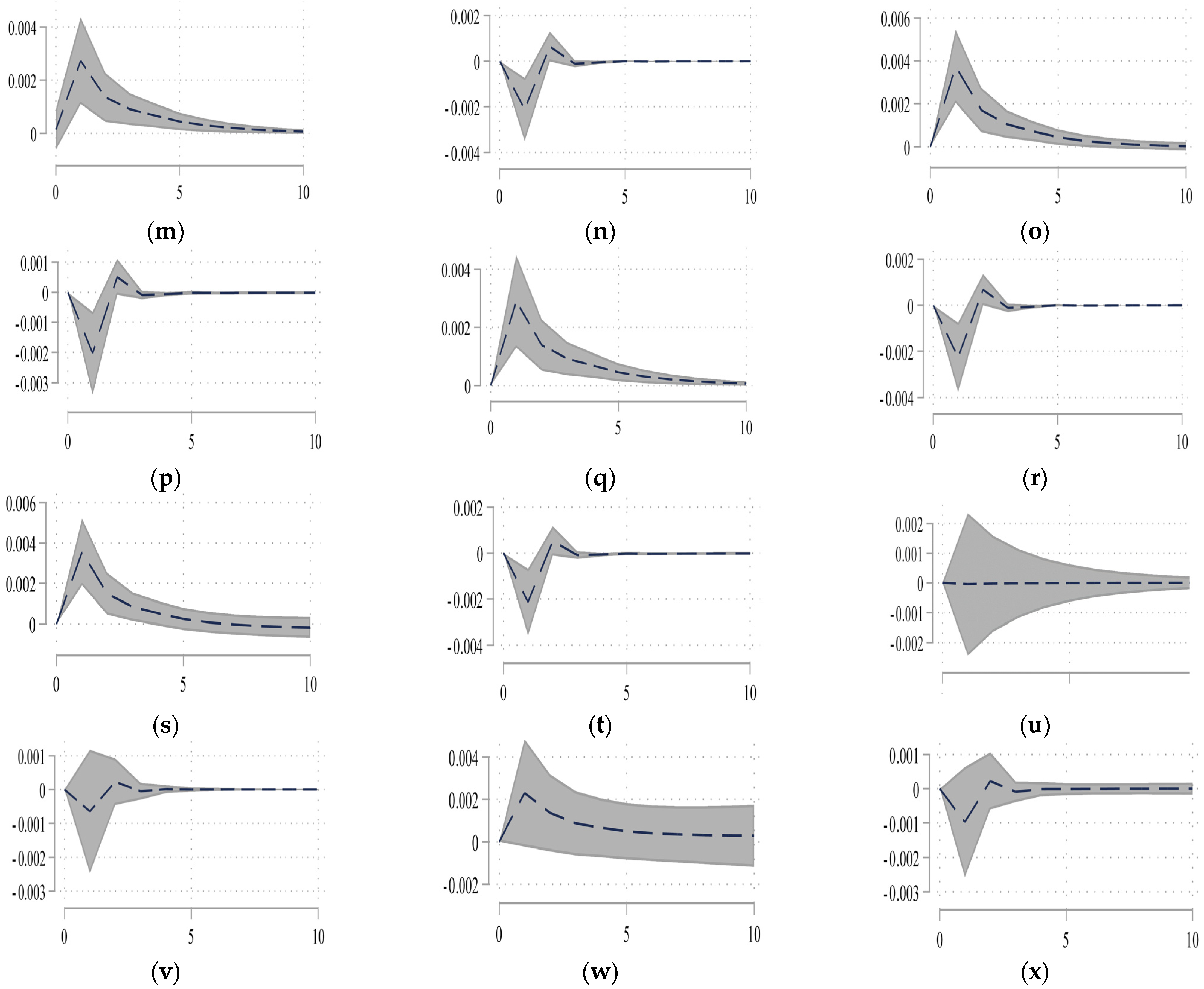 Sustainability 14 15140 g005b