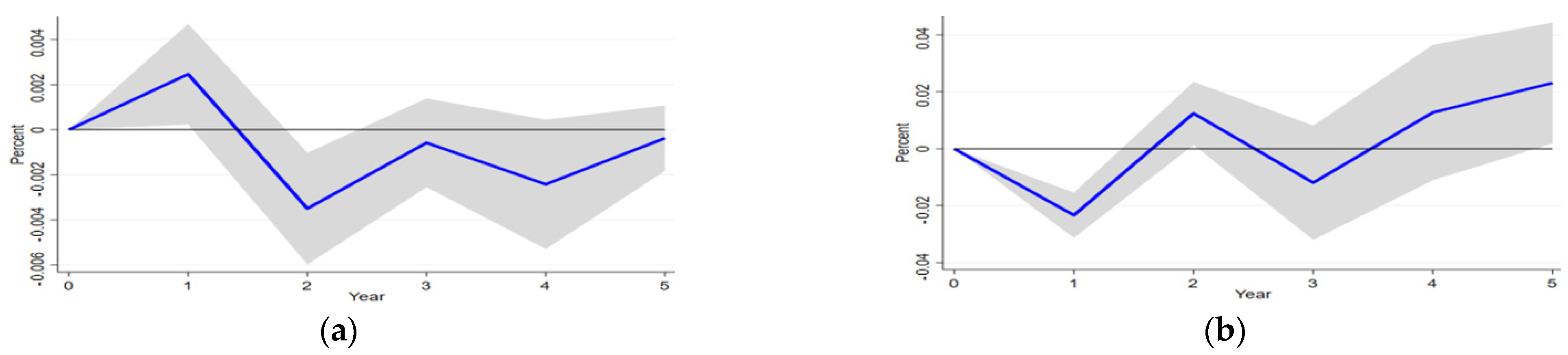 Sustainability 14 15140 g006a