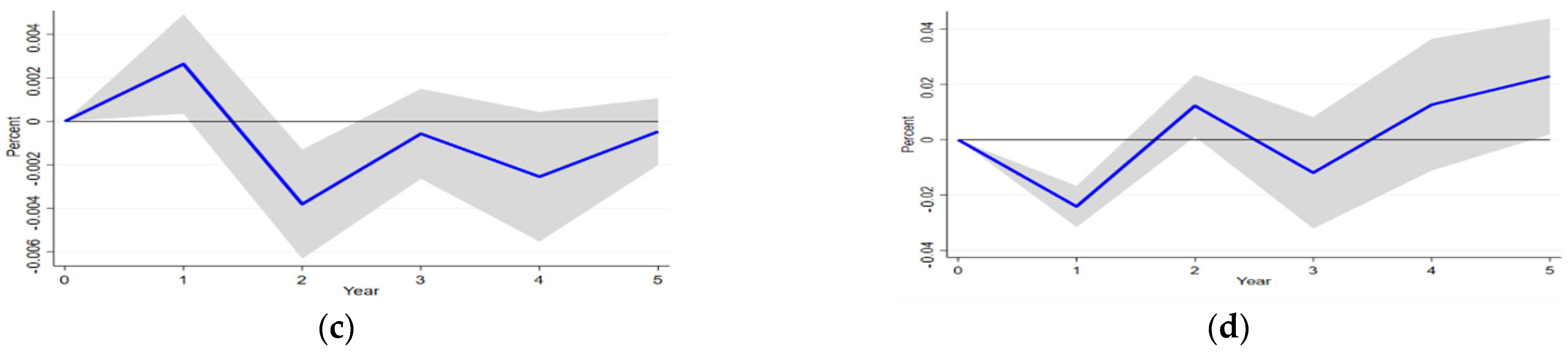Sustainability 14 15140 g006b