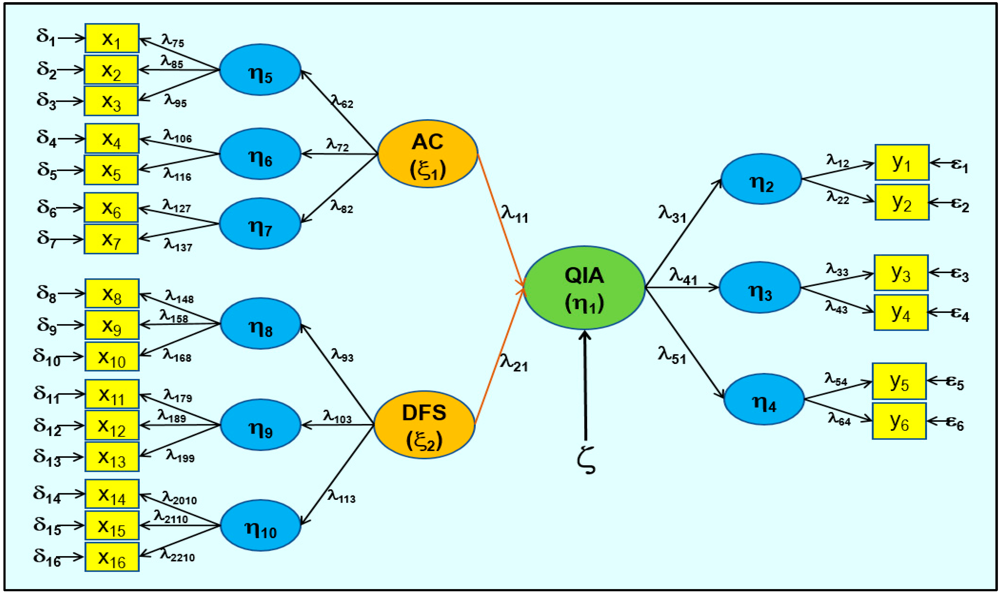 Sustainability 14 15141 g002