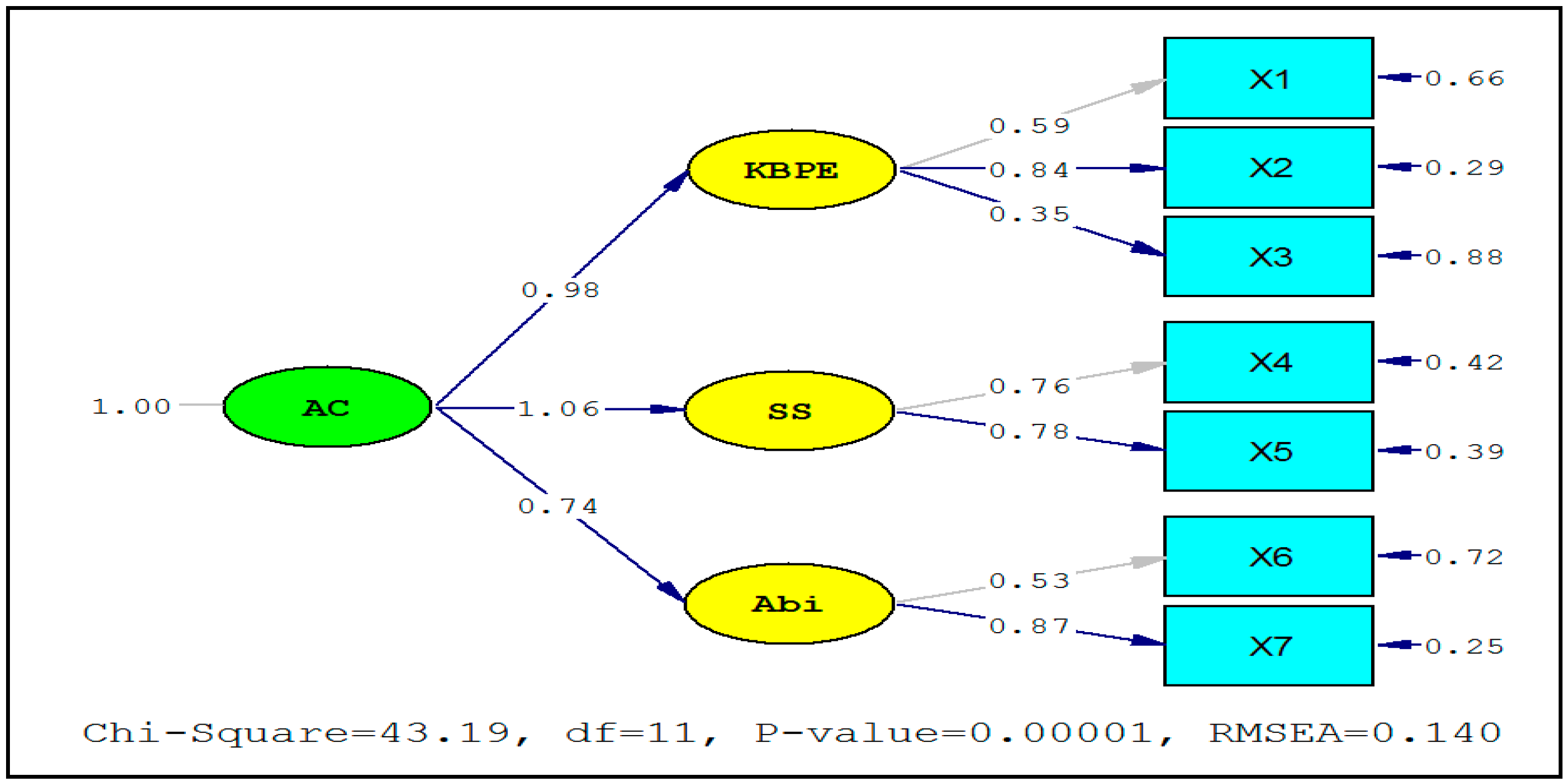 Sustainability 14 15141 g003