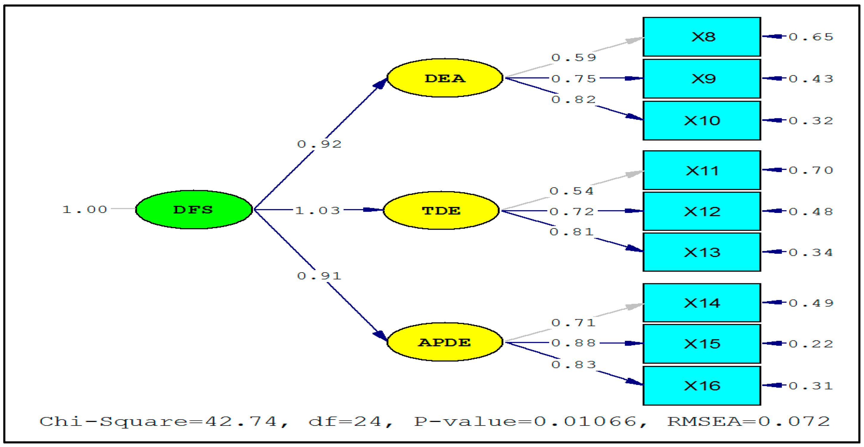Sustainability 14 15141 g005