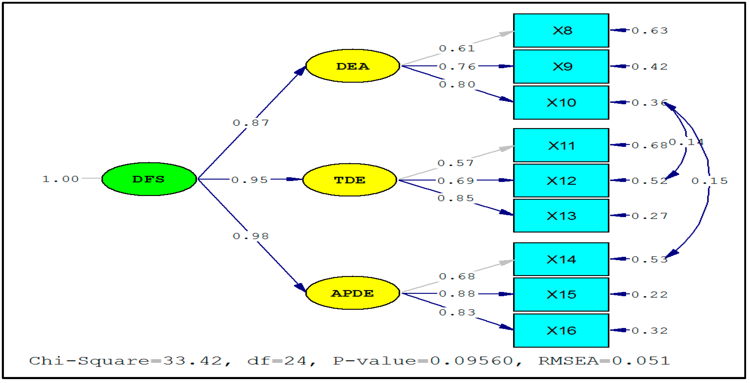 Sustainability 14 15141 g006