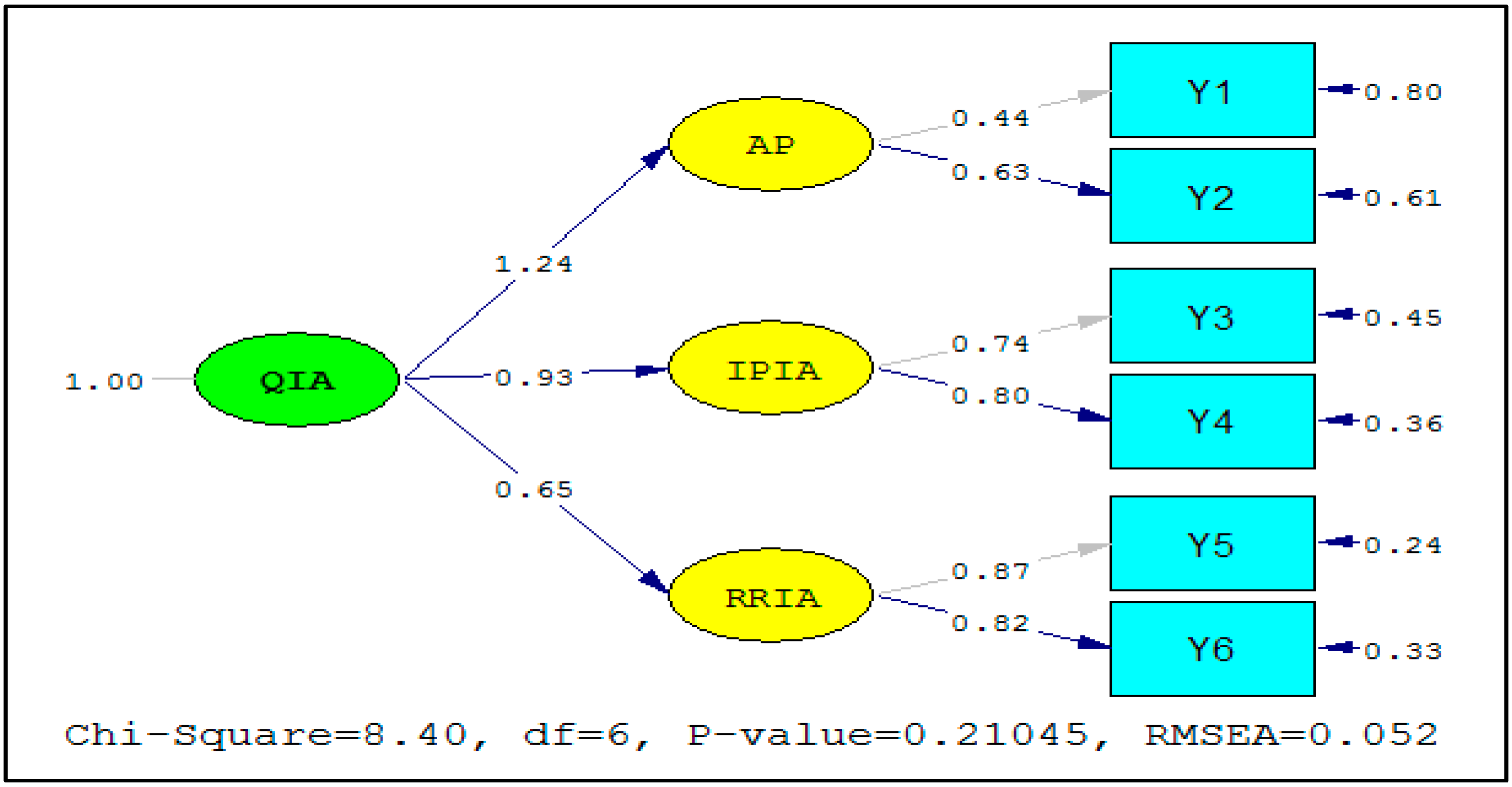 Sustainability 14 15141 g007