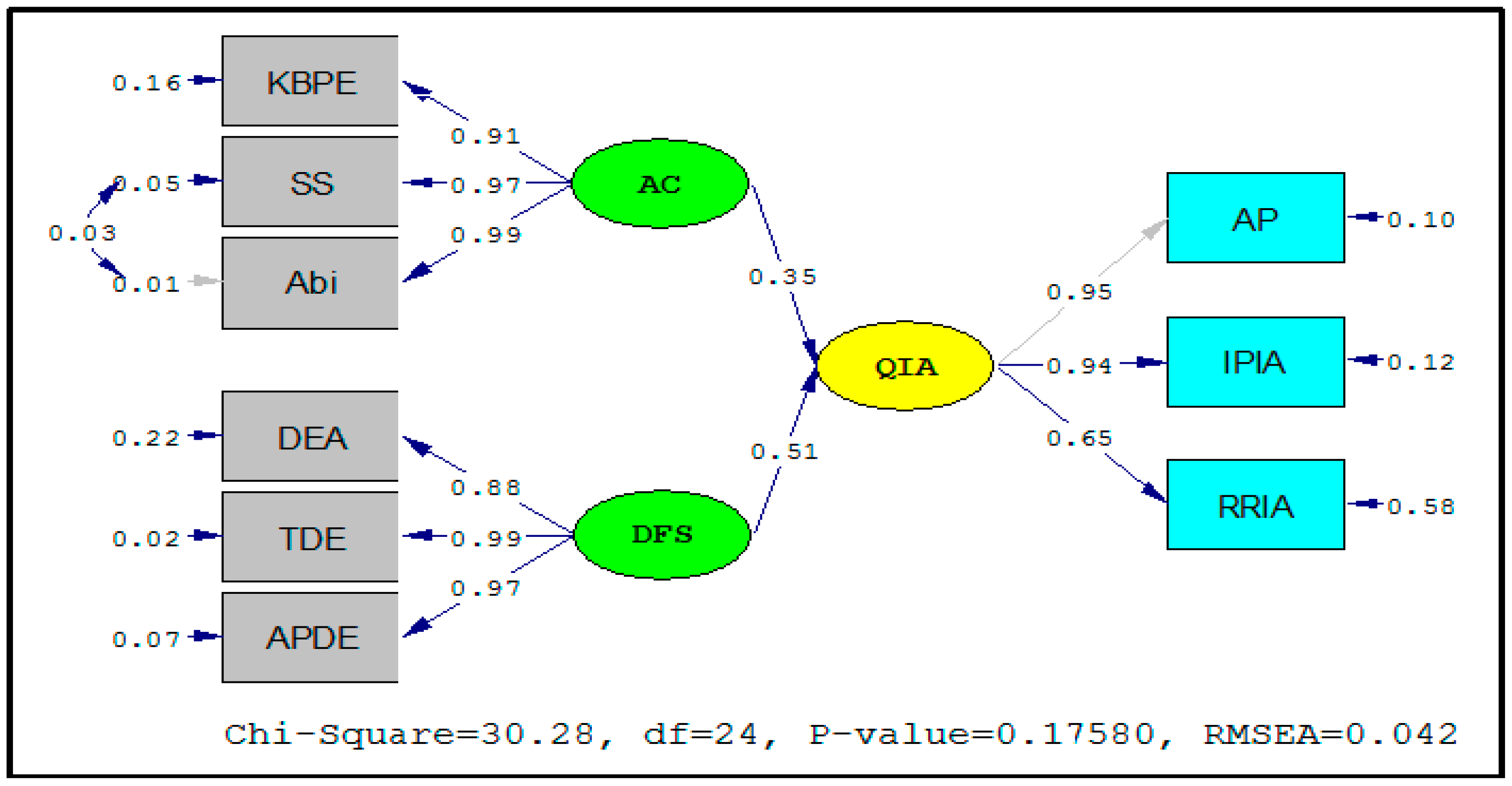 Sustainability 14 15141 g010