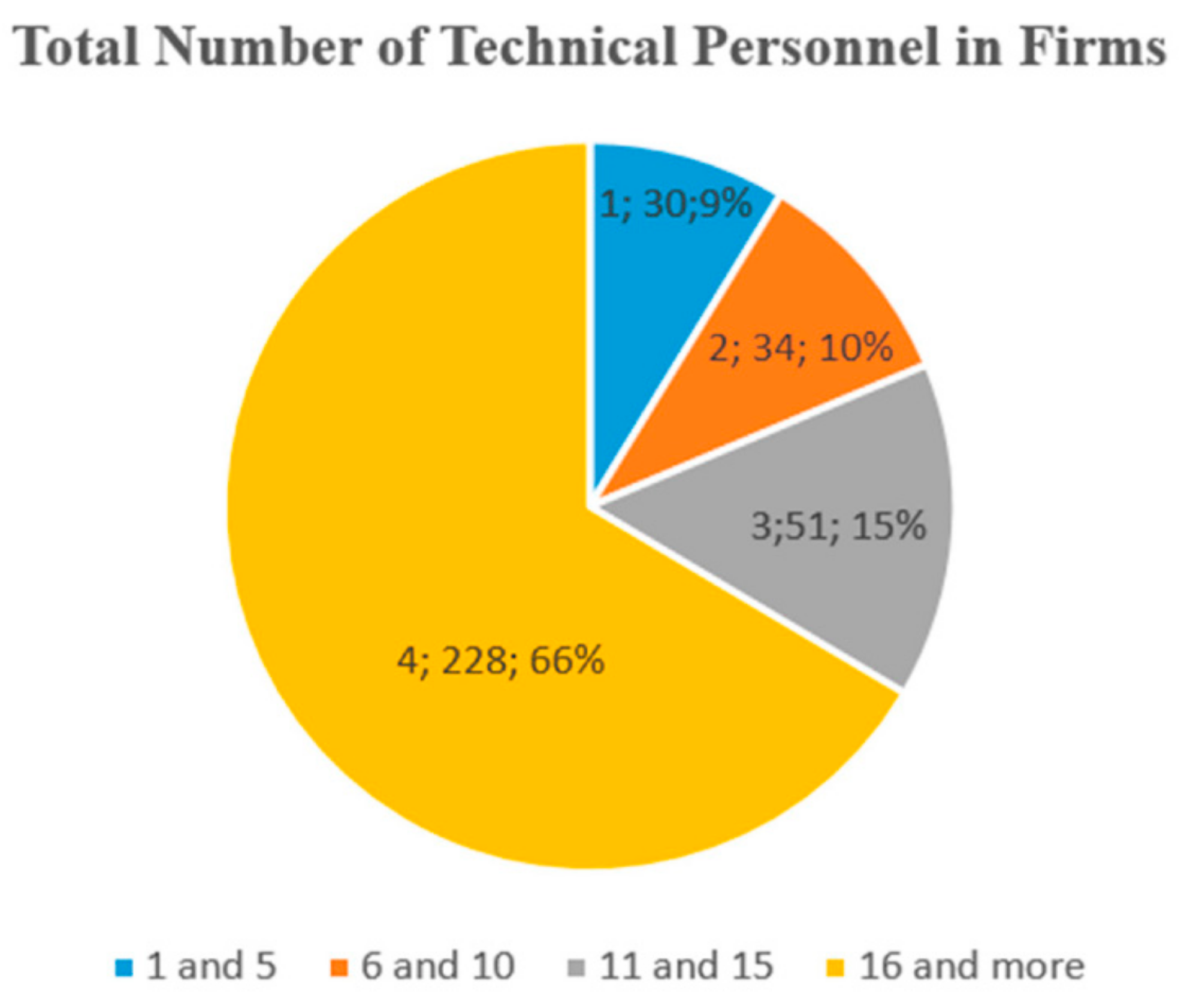 Sustainability 14 15142 g001 Sustainability 14 15142 g001