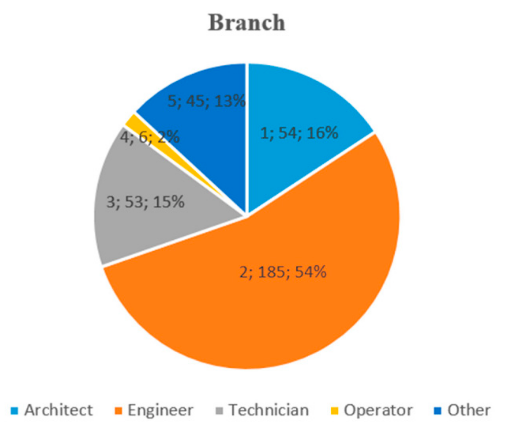 Sustainability 14 15142 g003 Sustainability 14 15142 g003