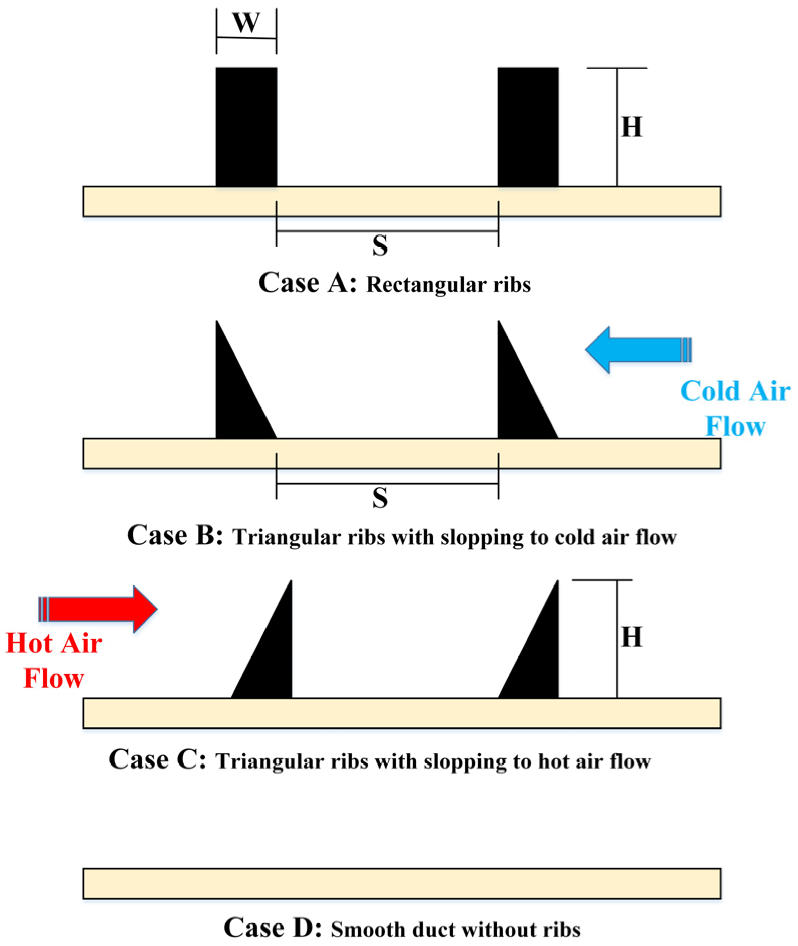 Sustainability Free FullText Numerical Investigation of the Ribs