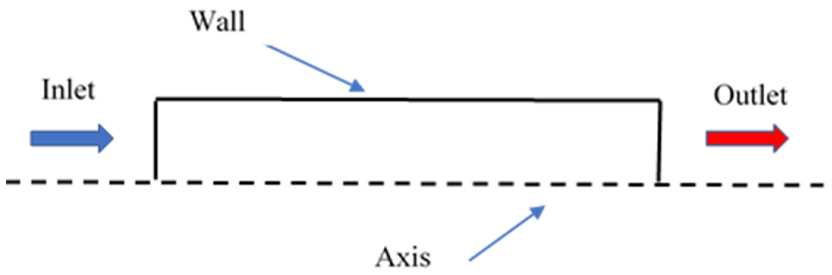 Sustainability 14 15143 g003