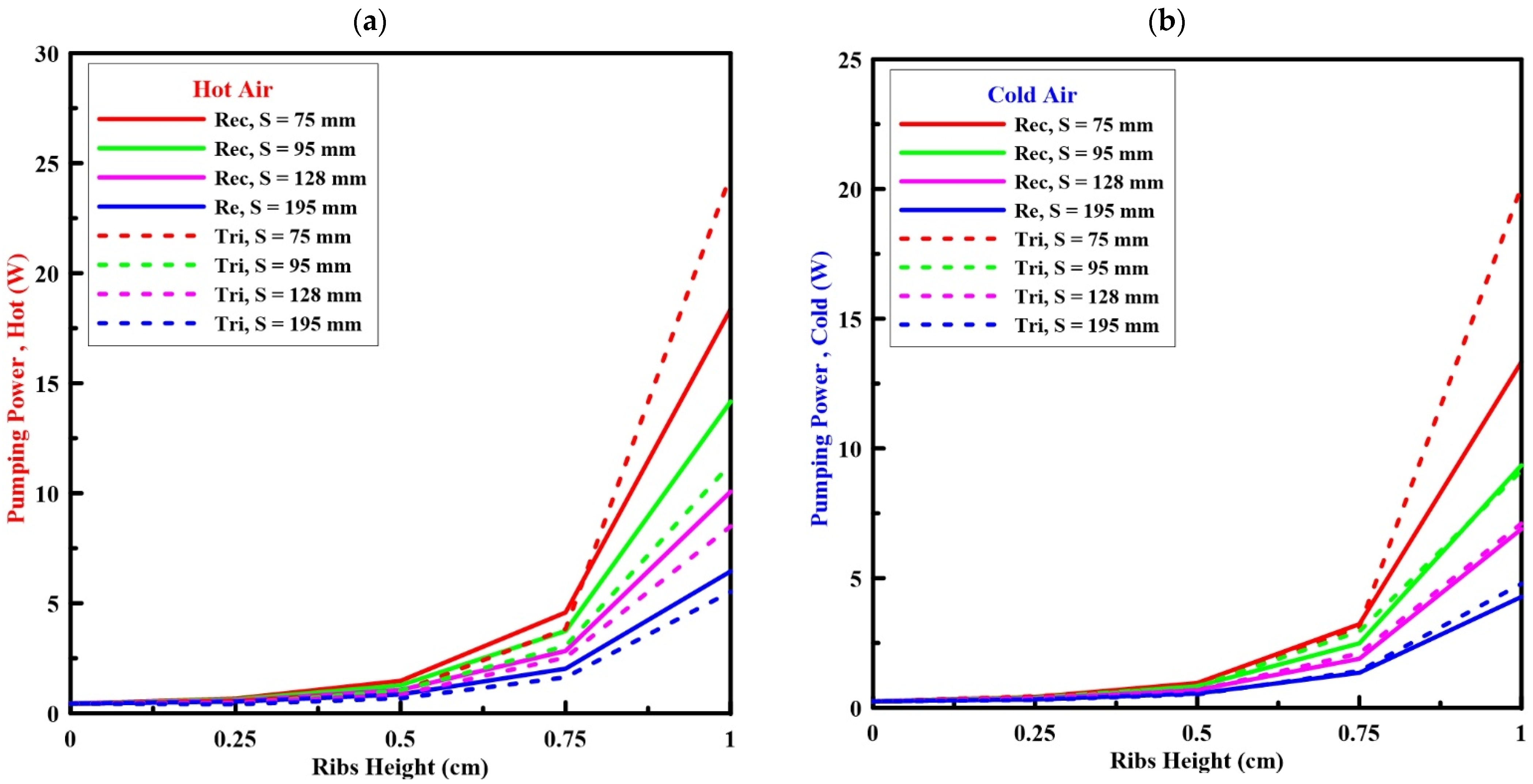 Sustainability 14 15143 g008