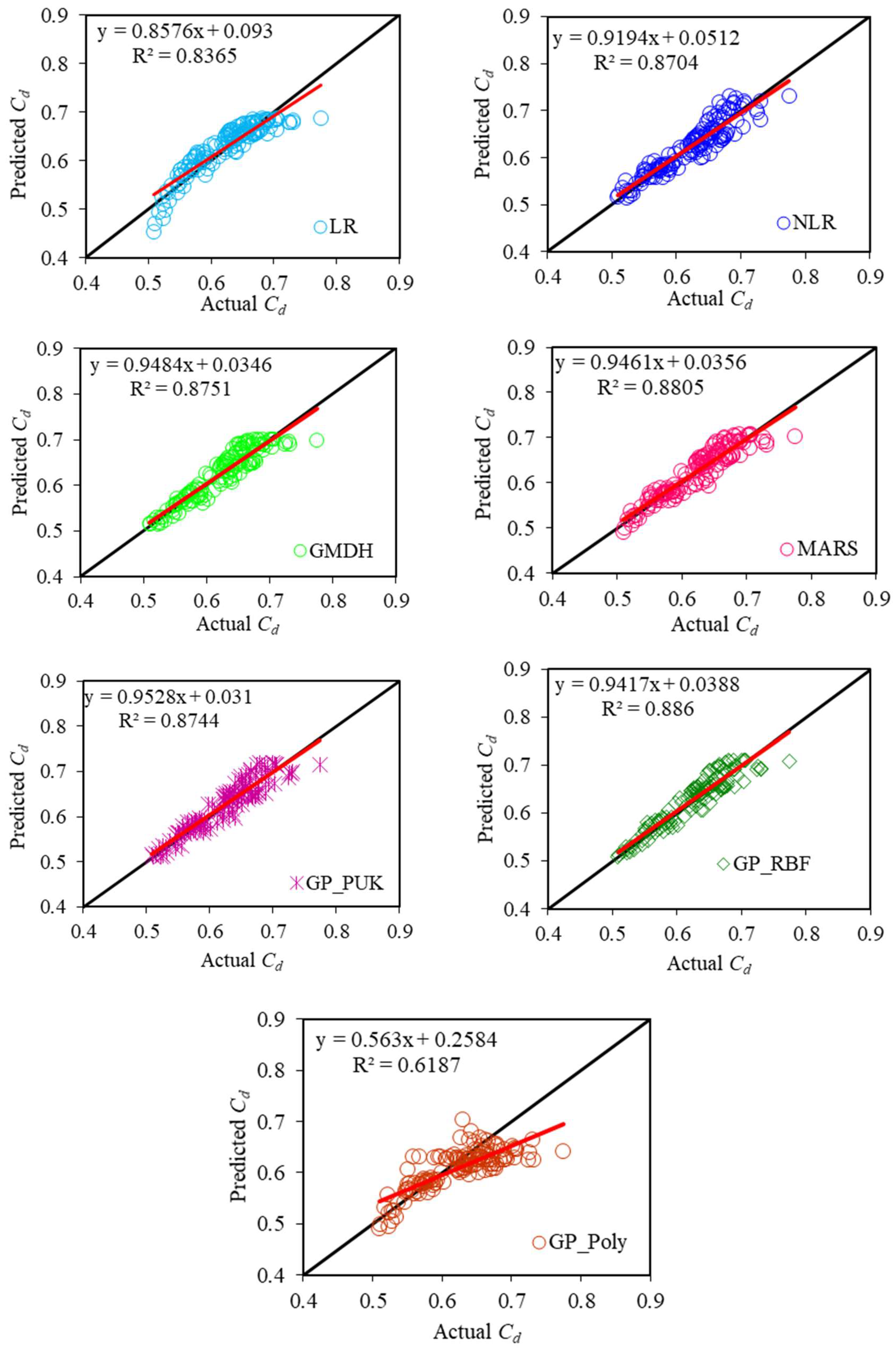 Sustainability 14 15145 g002