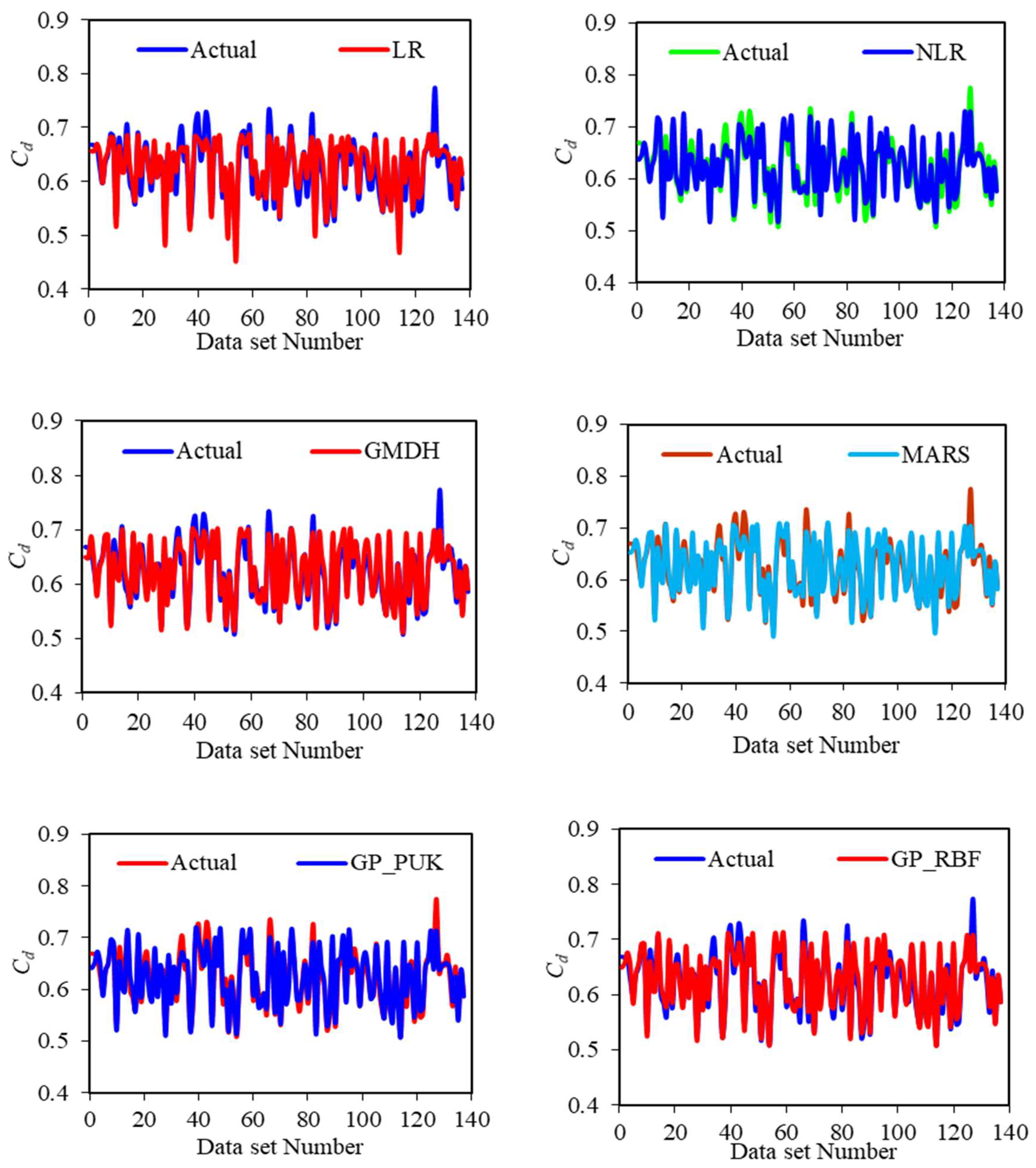 Sustainability 14 15145 g003a
