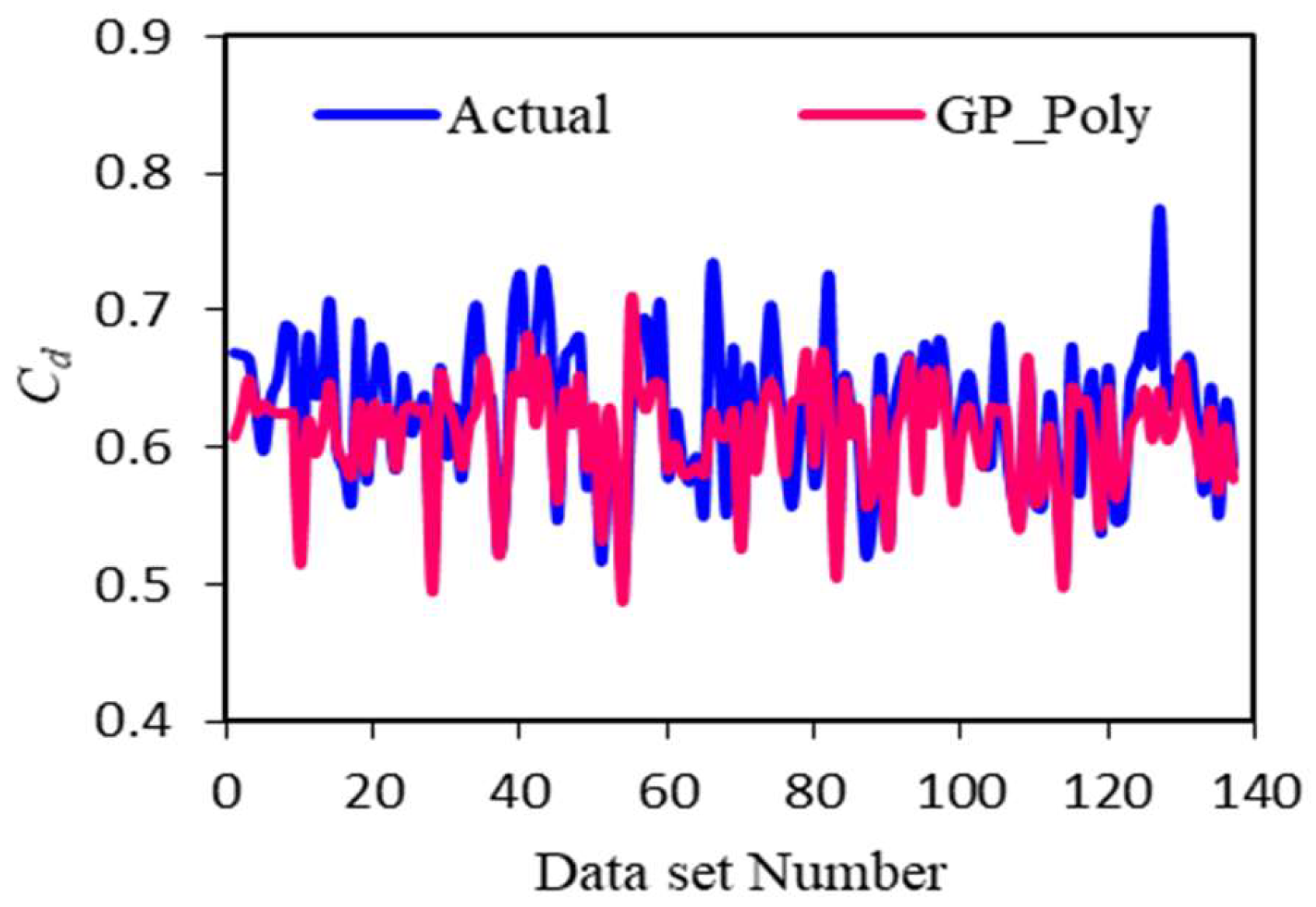 Sustainability 14 15145 g003b