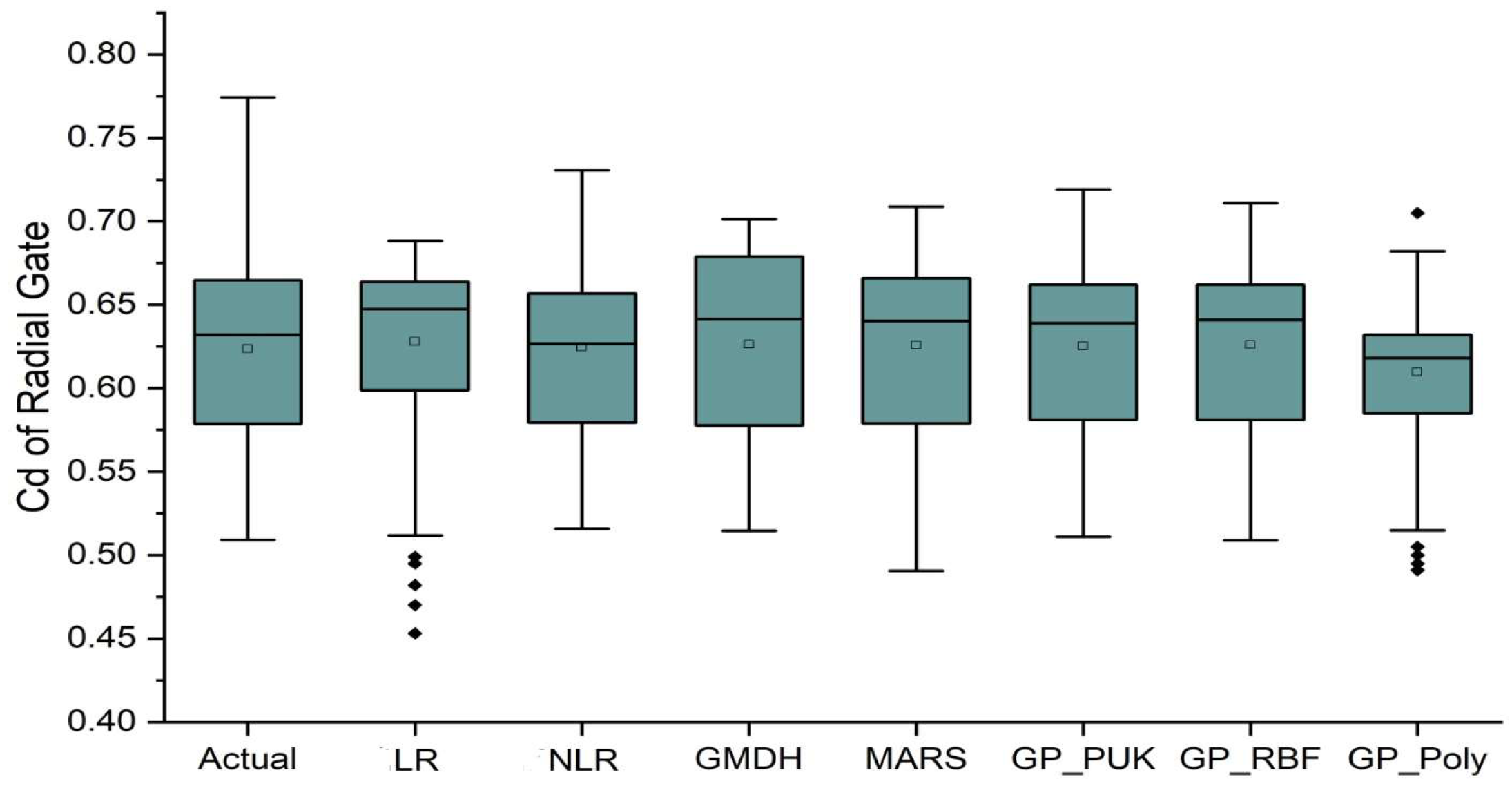 Sustainability 14 15145 g004