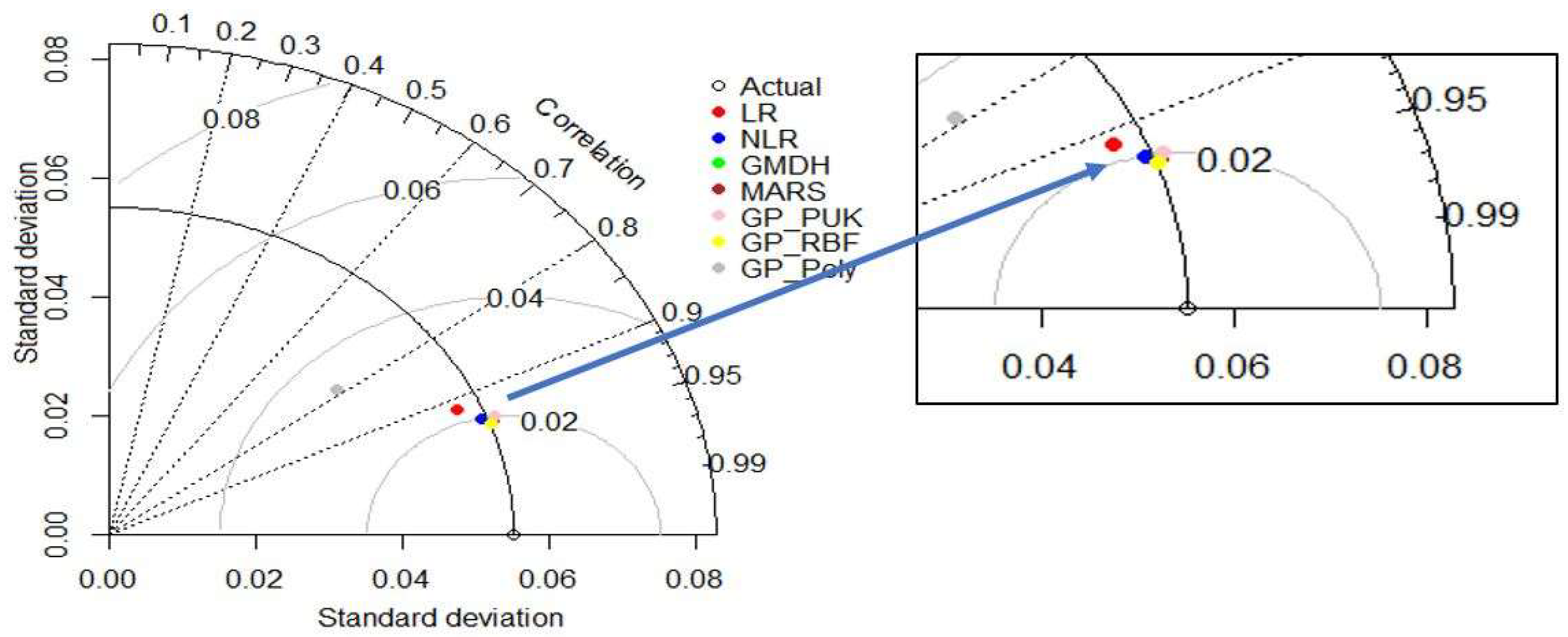 Sustainability 14 15145 g005