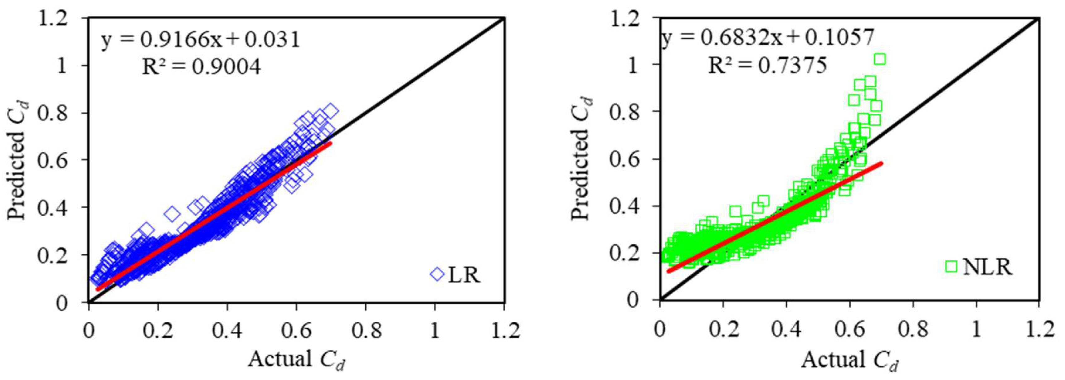 Sustainability 14 15145 g006a