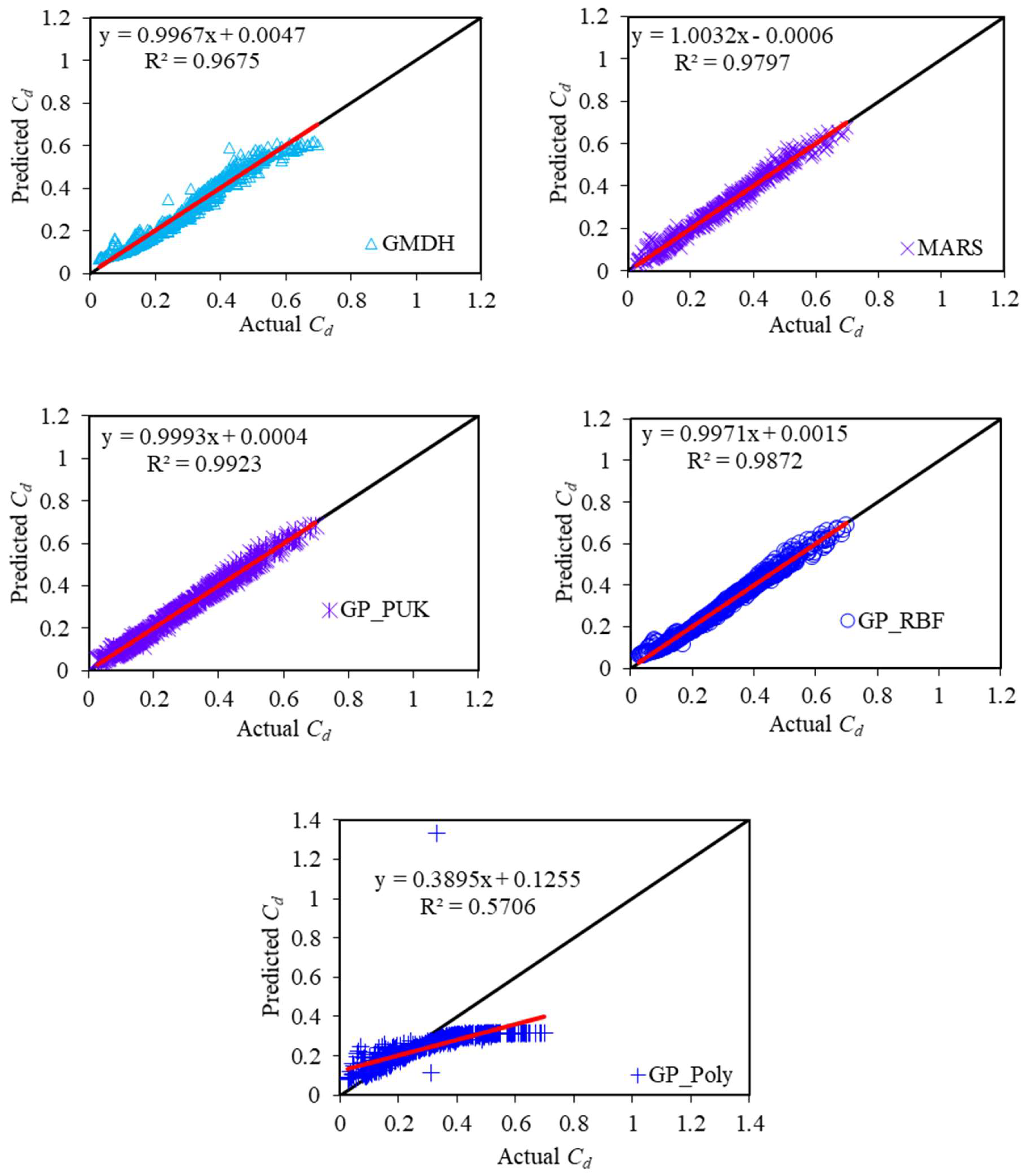 Sustainability 14 15145 g006b