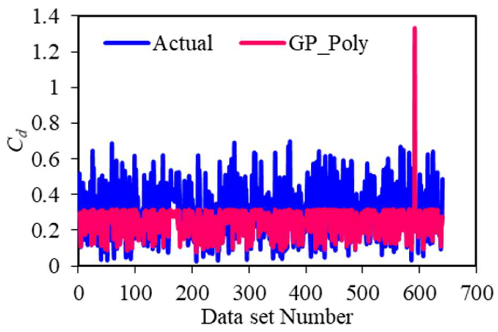 Sustainability 14 15145 g007b