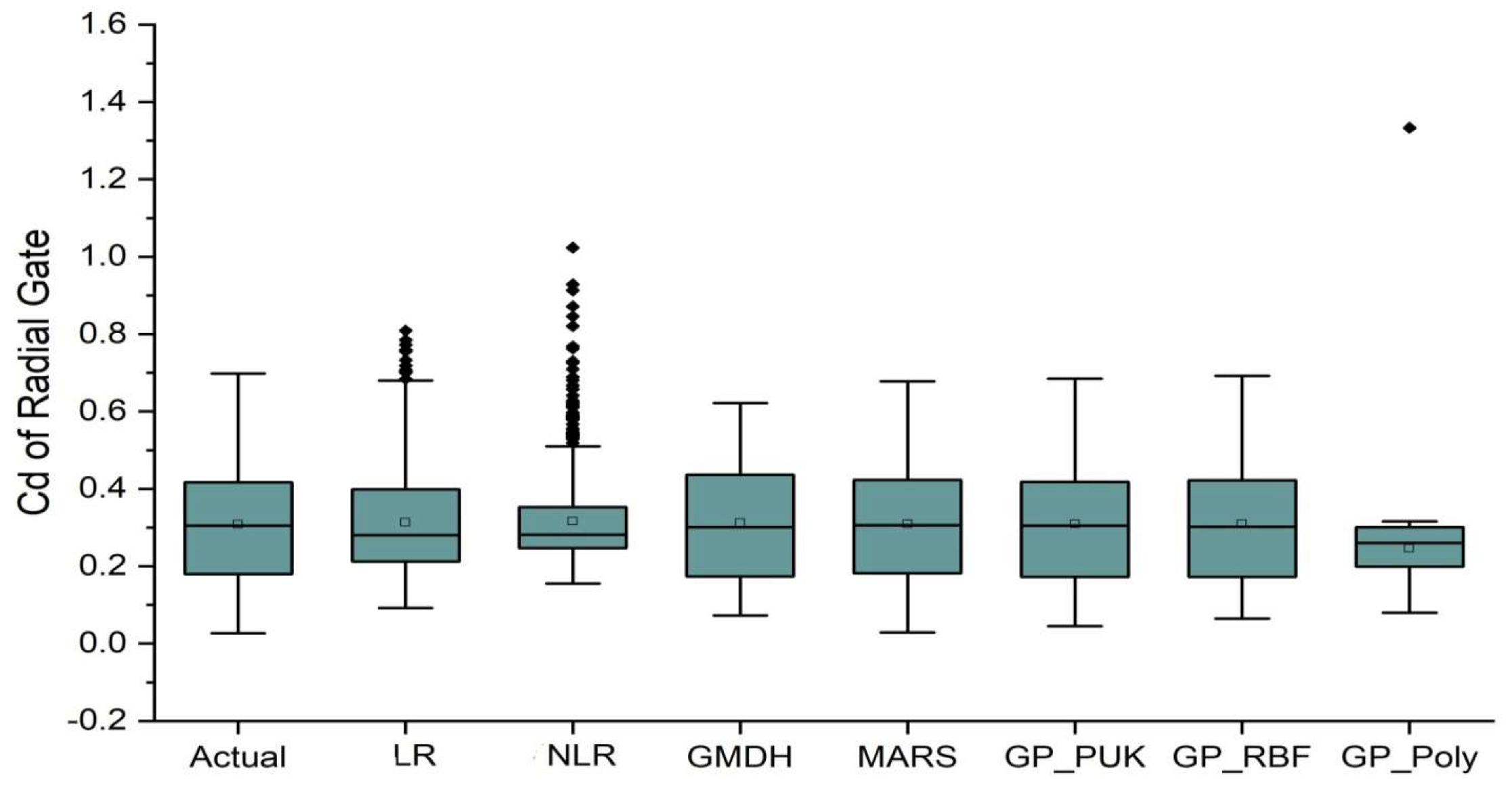 Sustainability 14 15145 g008
