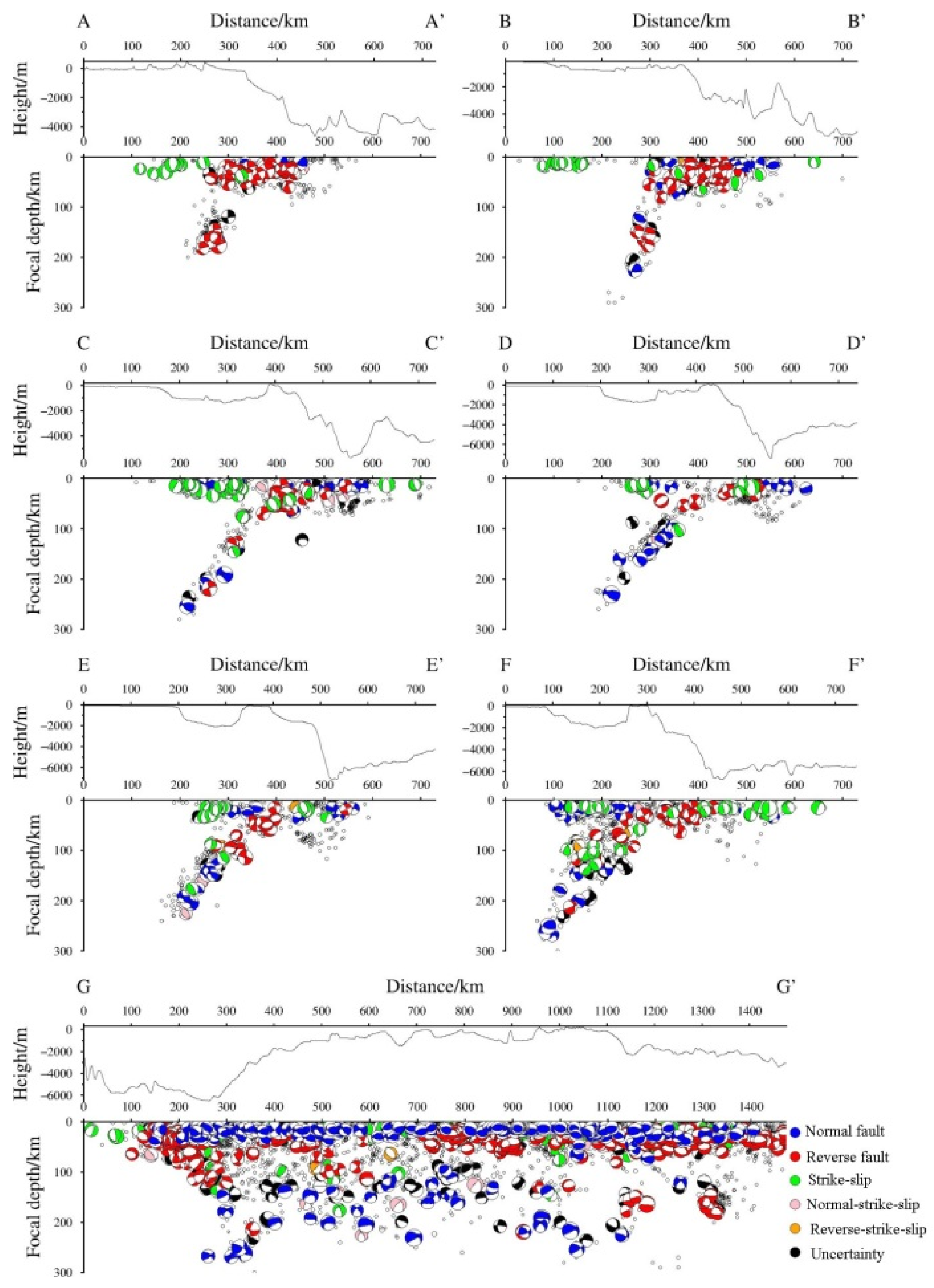 Sustainability 14 15146 g007 Sustainability 14 15146 g007