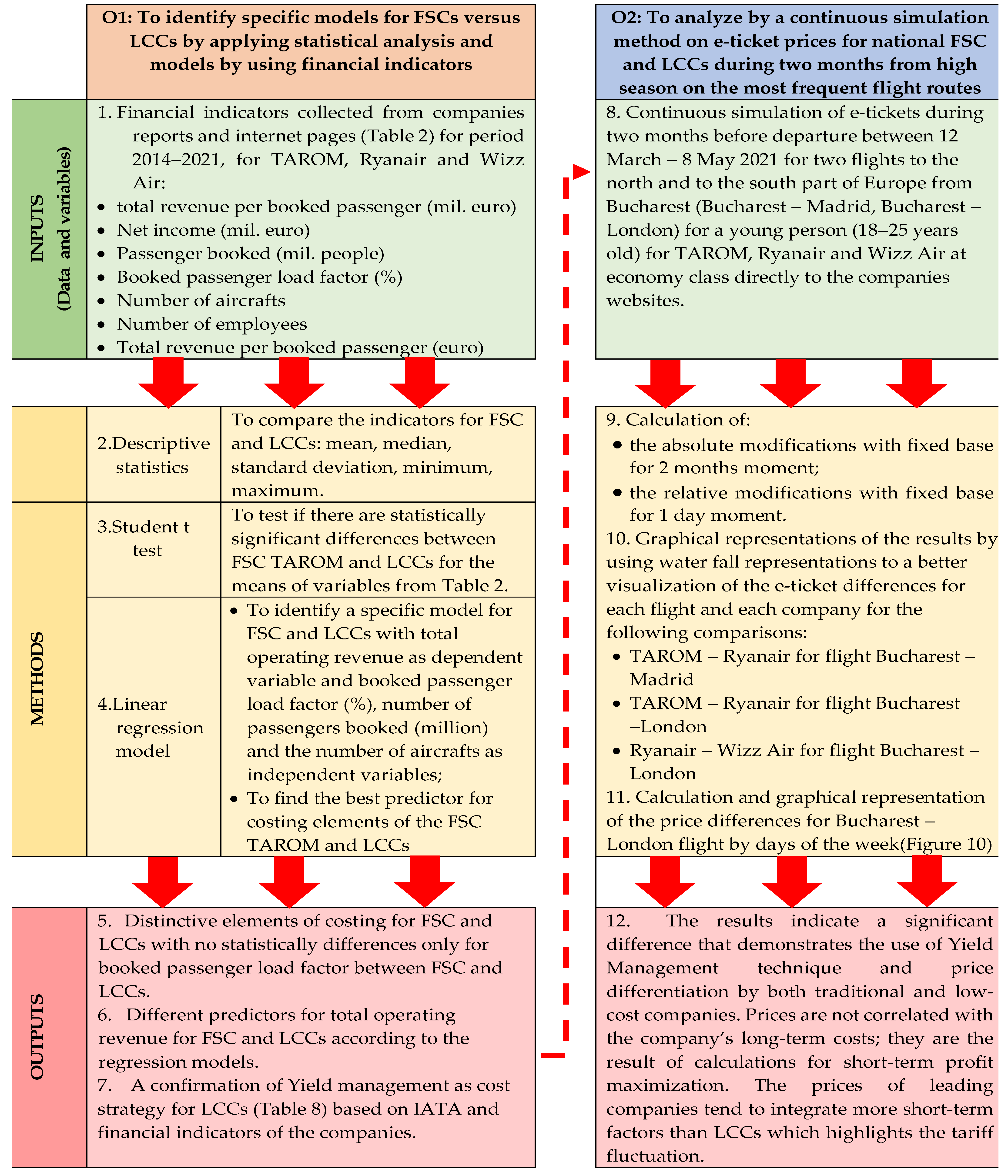 Sustainability 14 15150 g002 Sustainability 14 15150 g002