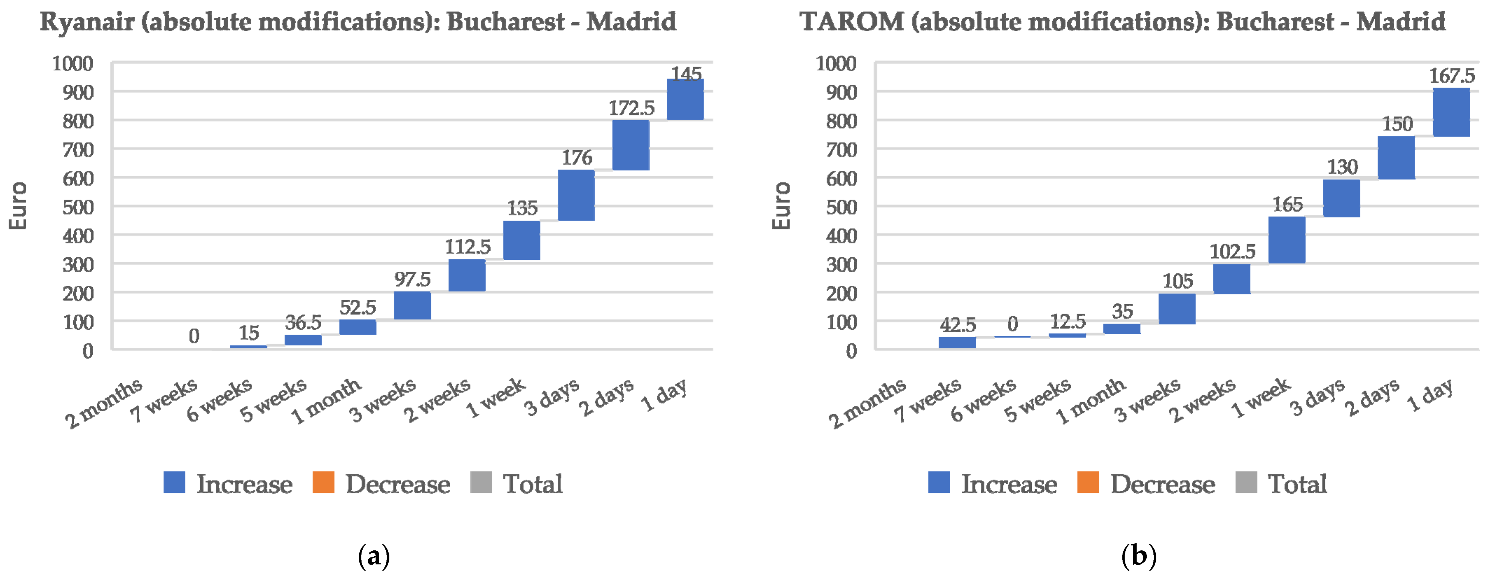 Sustainability 14 15150 g005 Sustainability 14 15150 g005