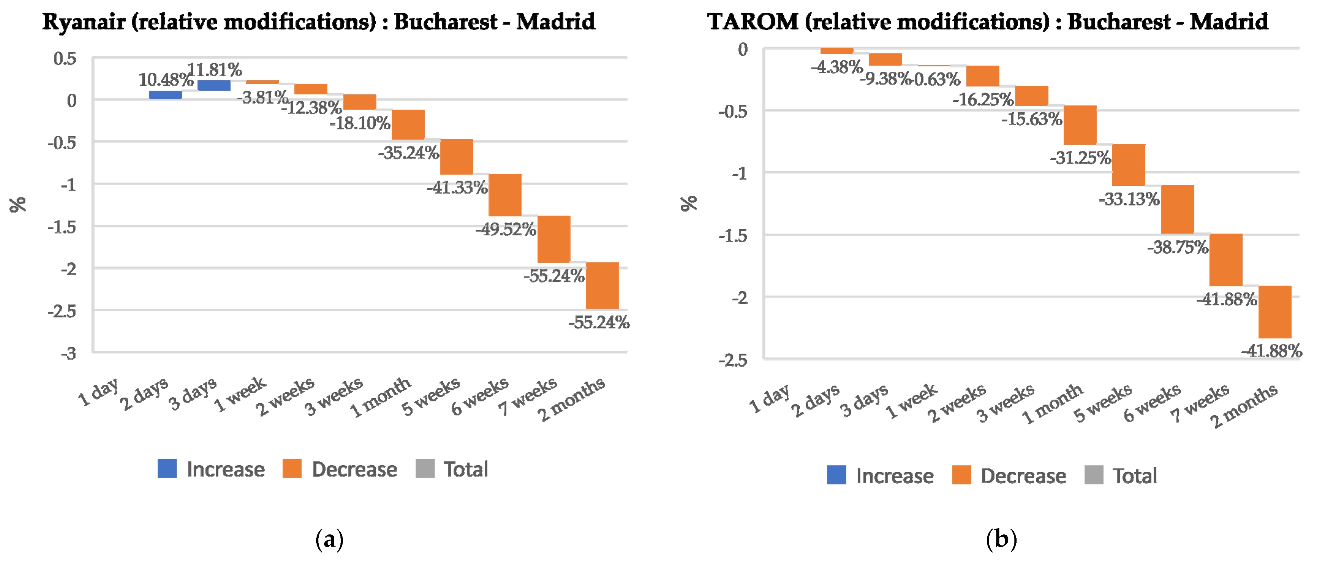 Sustainability 14 15150 g006 Sustainability 14 15150 g006