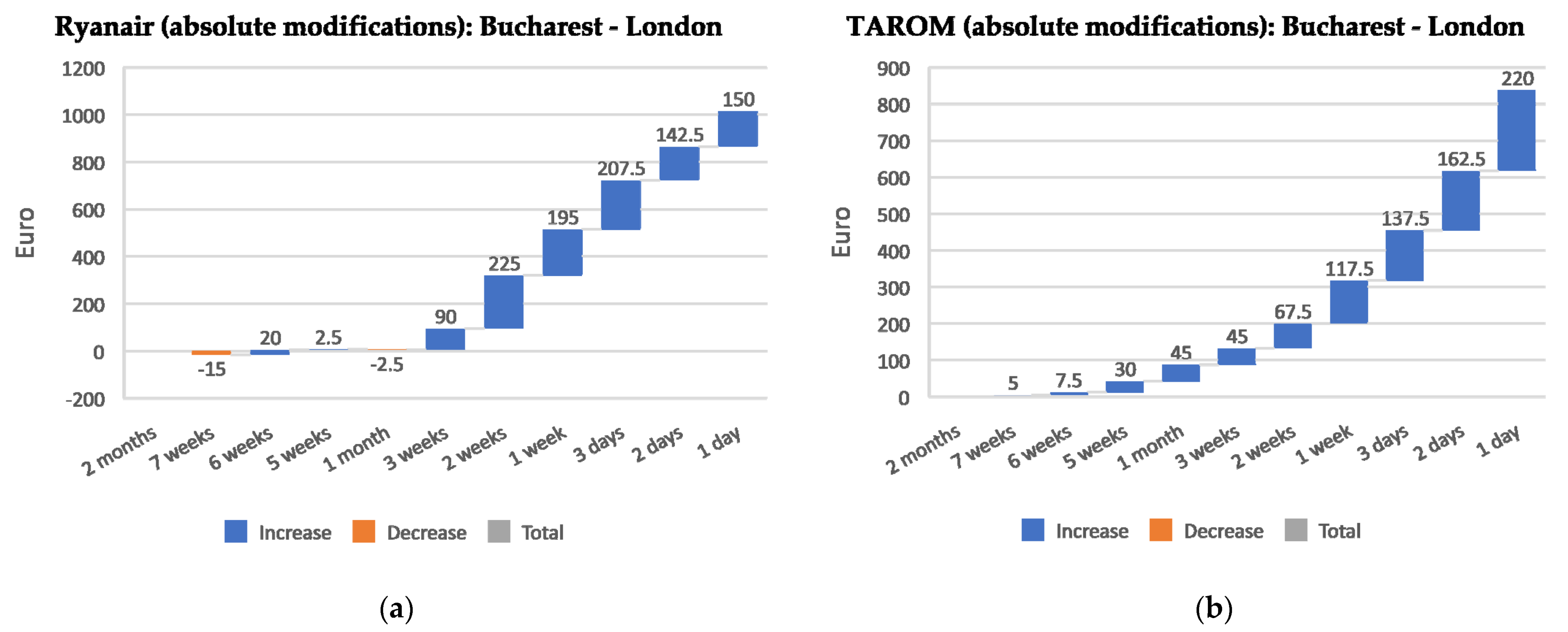 Sustainability 14 15150 g007 Sustainability 14 15150 g007