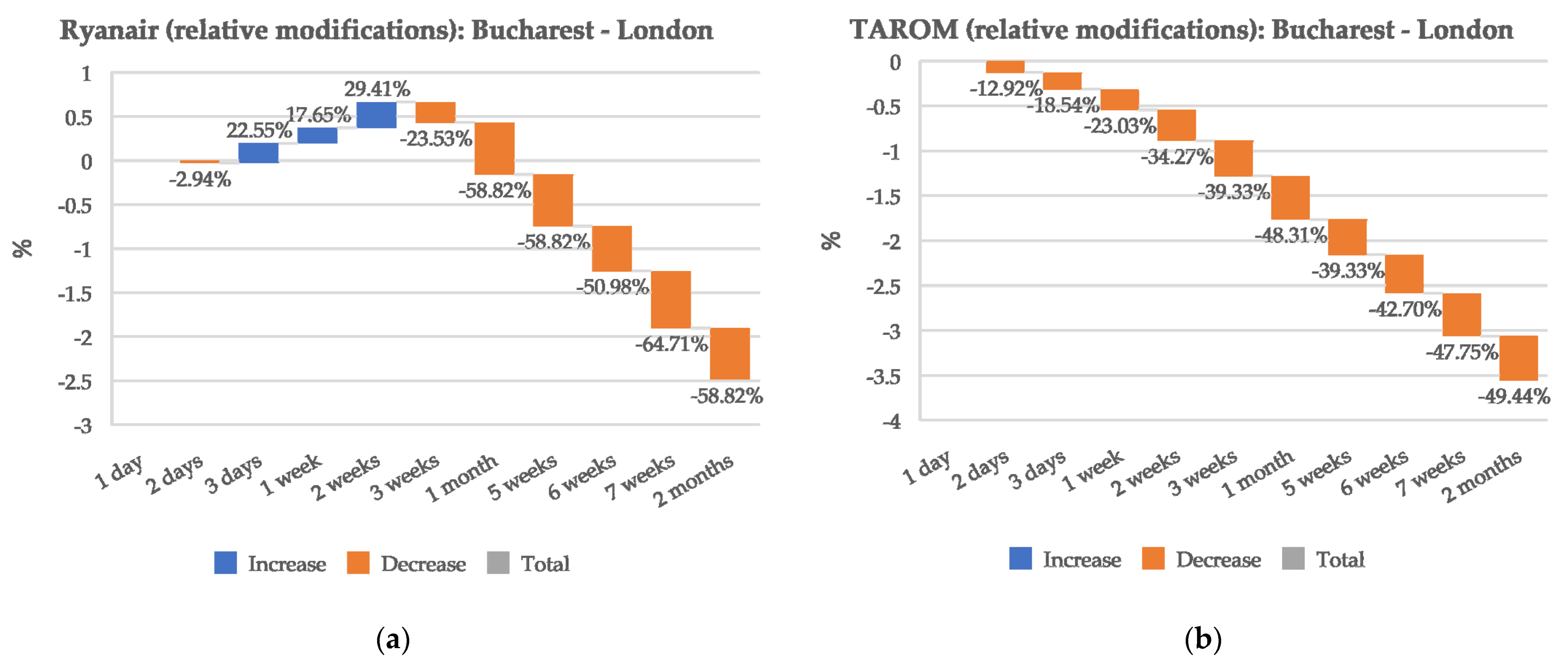 Sustainability 14 15150 g008 Sustainability 14 15150 g008