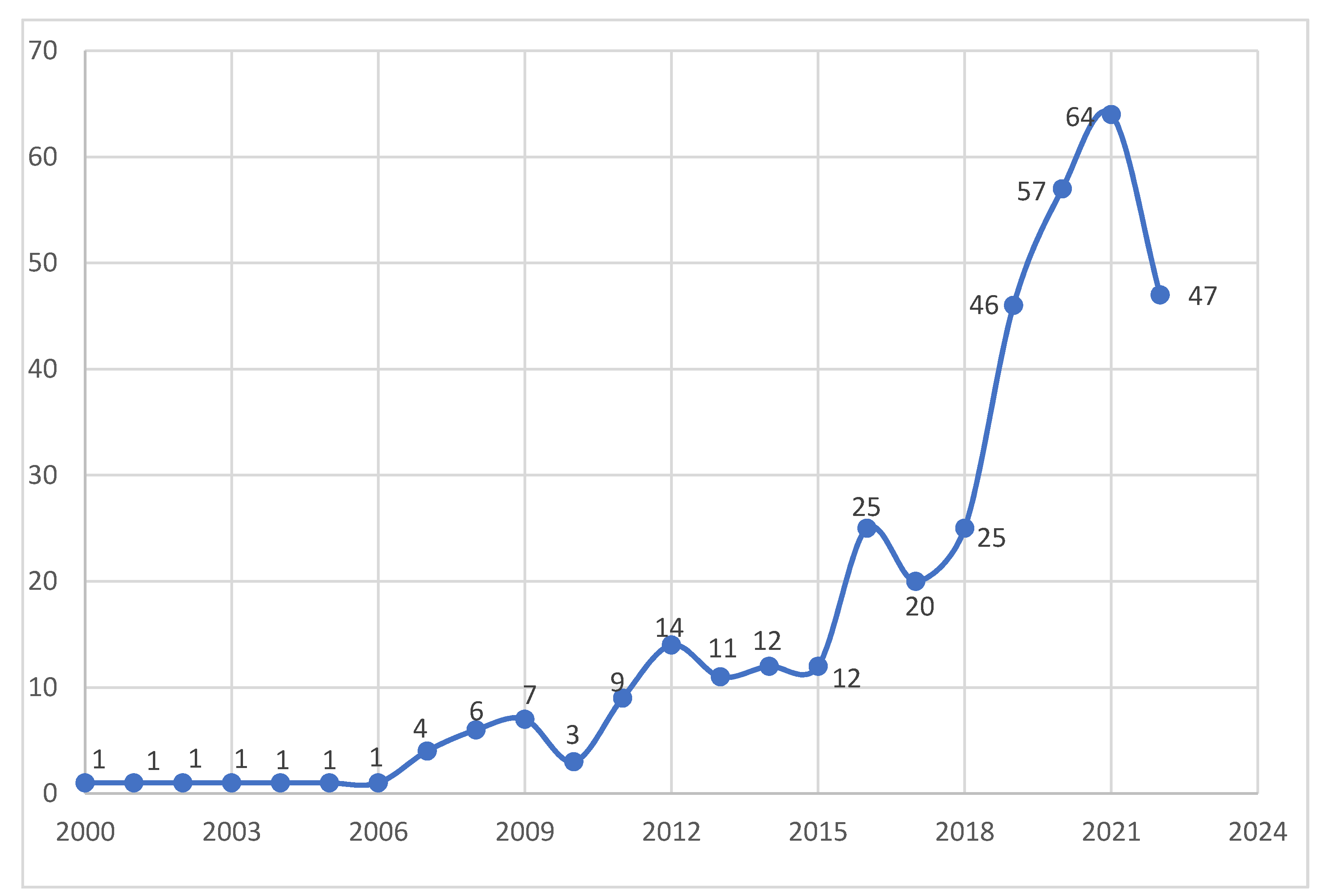 Sustainability 14 15157 g001