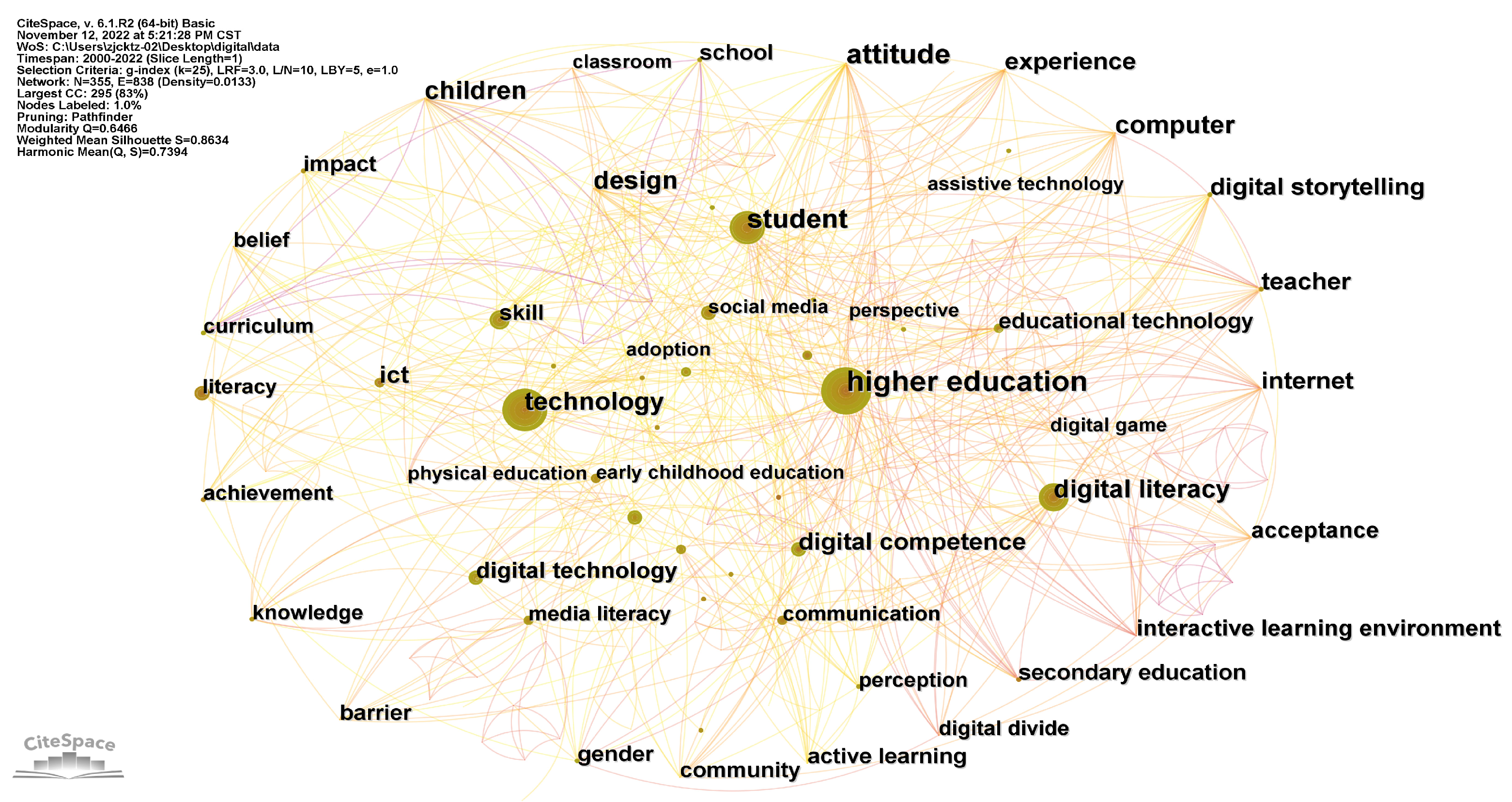 Sustainability 14 15157 g006