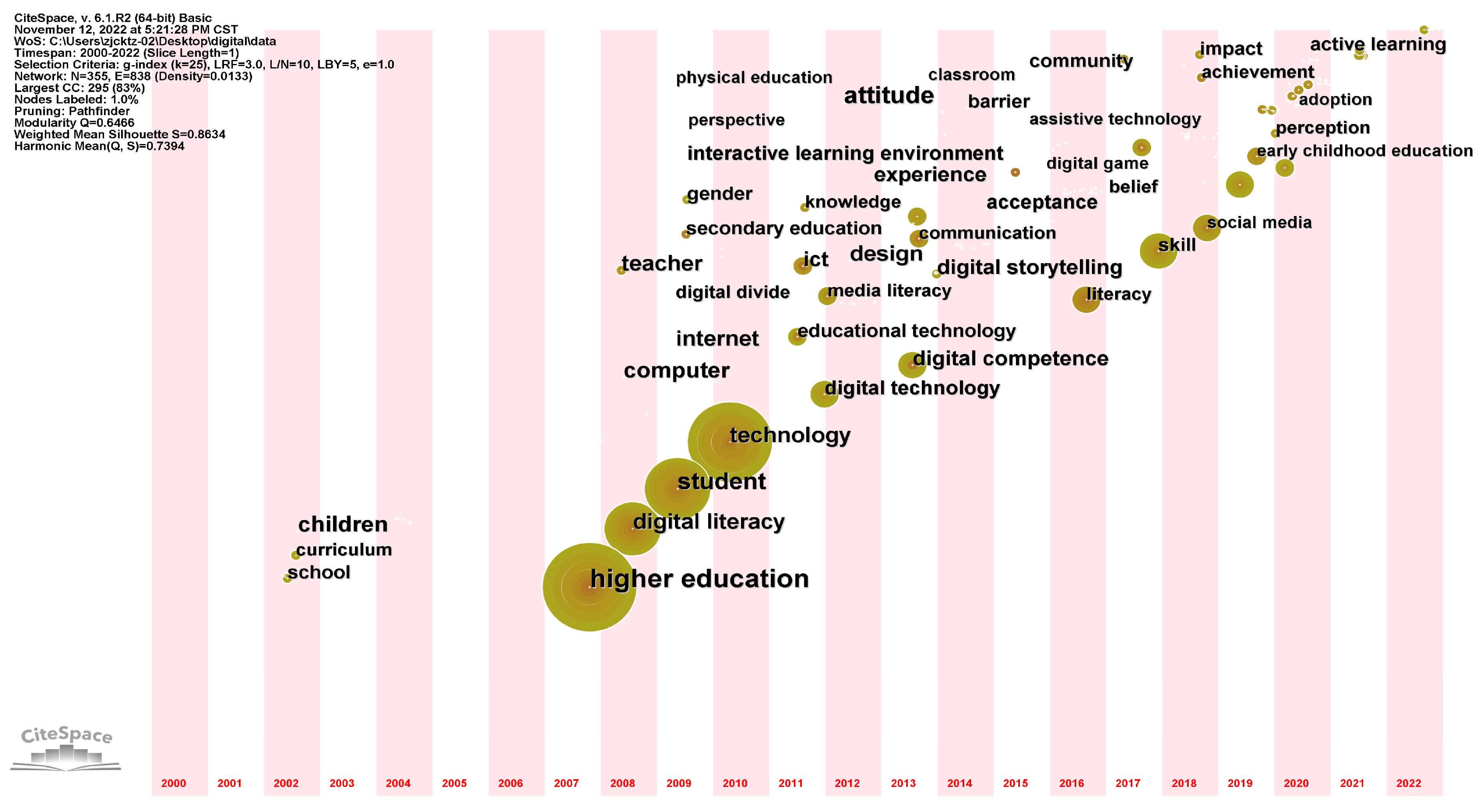 Sustainability 14 15157 g007