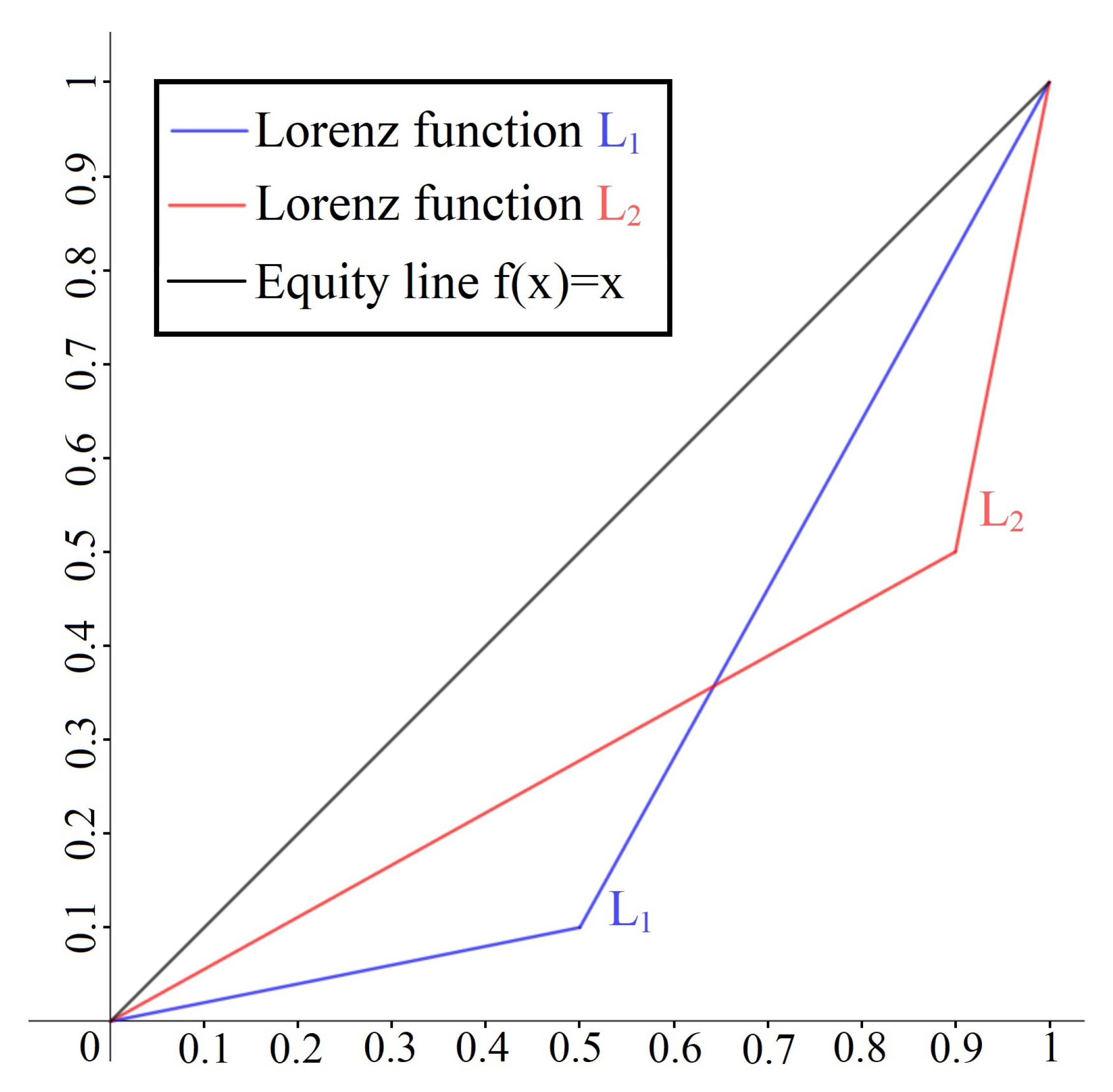 Sustainability 14 15161 g001