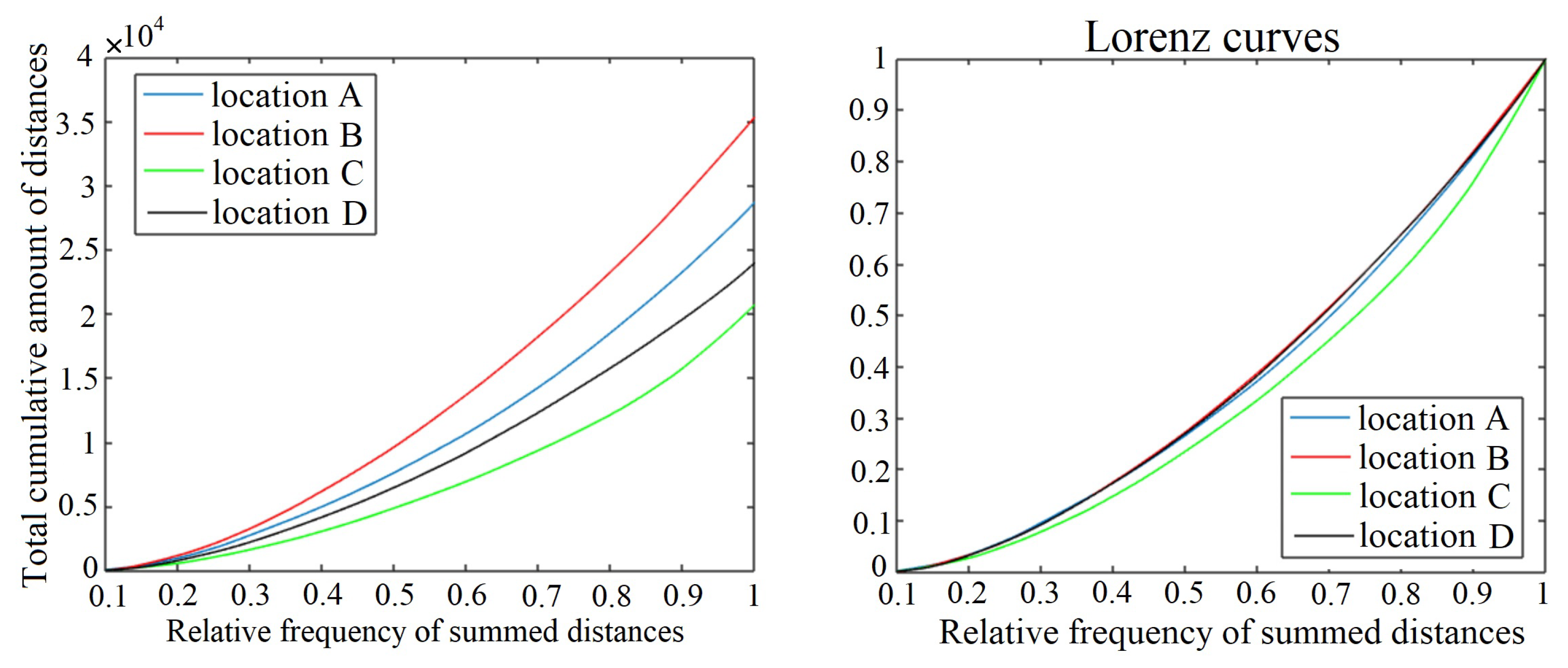 Sustainability 14 15161 g008