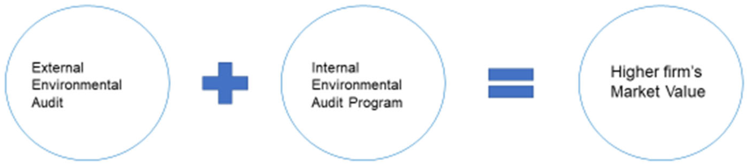 Sustainability 14 15163 g001