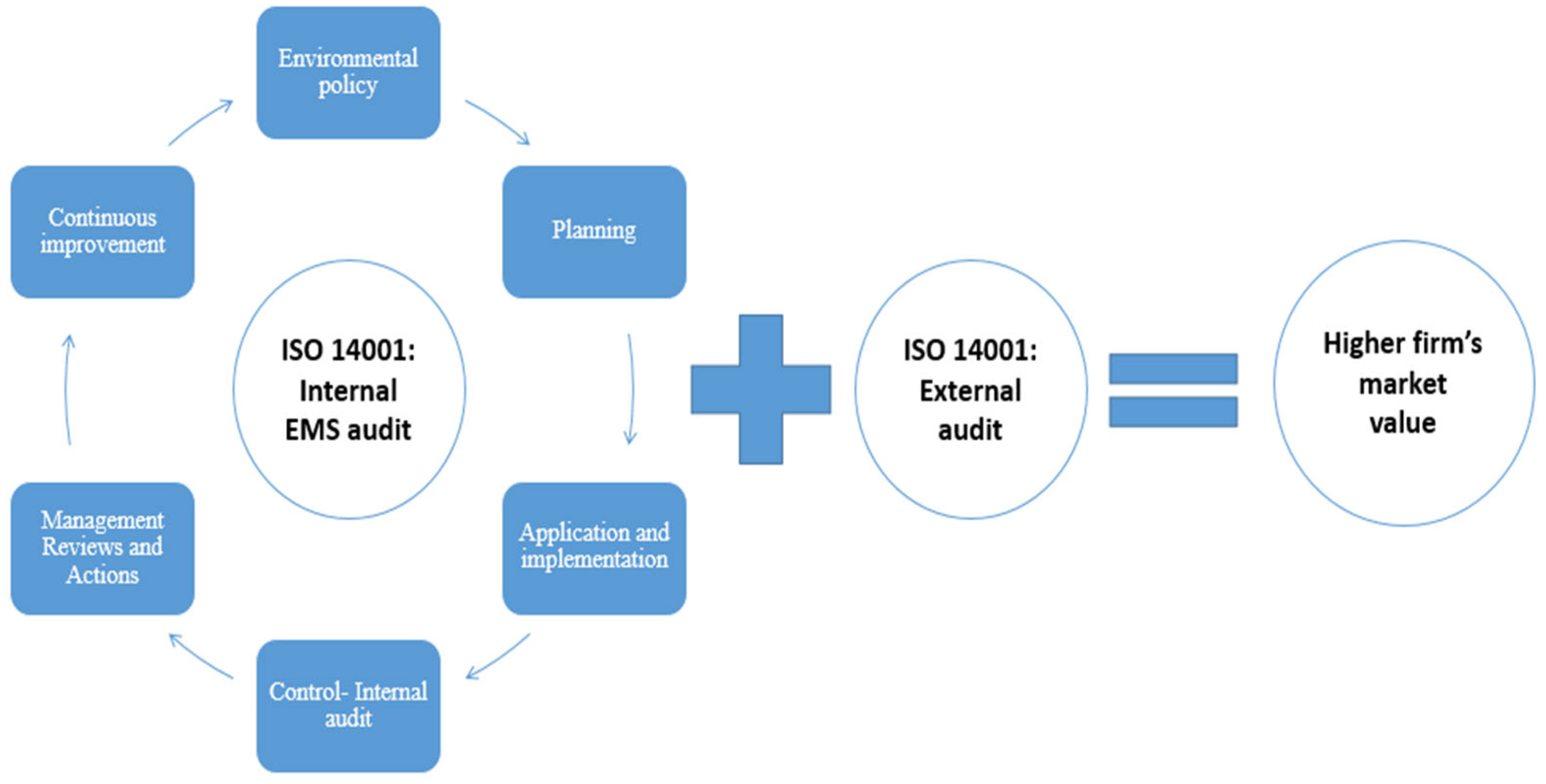 Sustainability 14 15163 g002