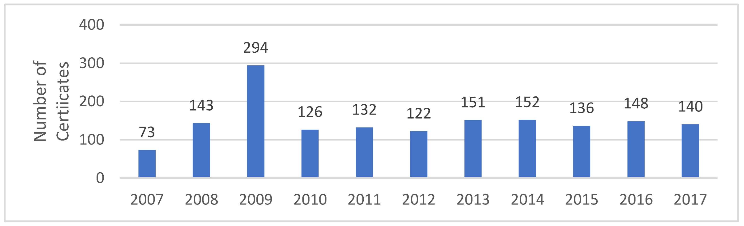 Sustainability 14 15163 g005