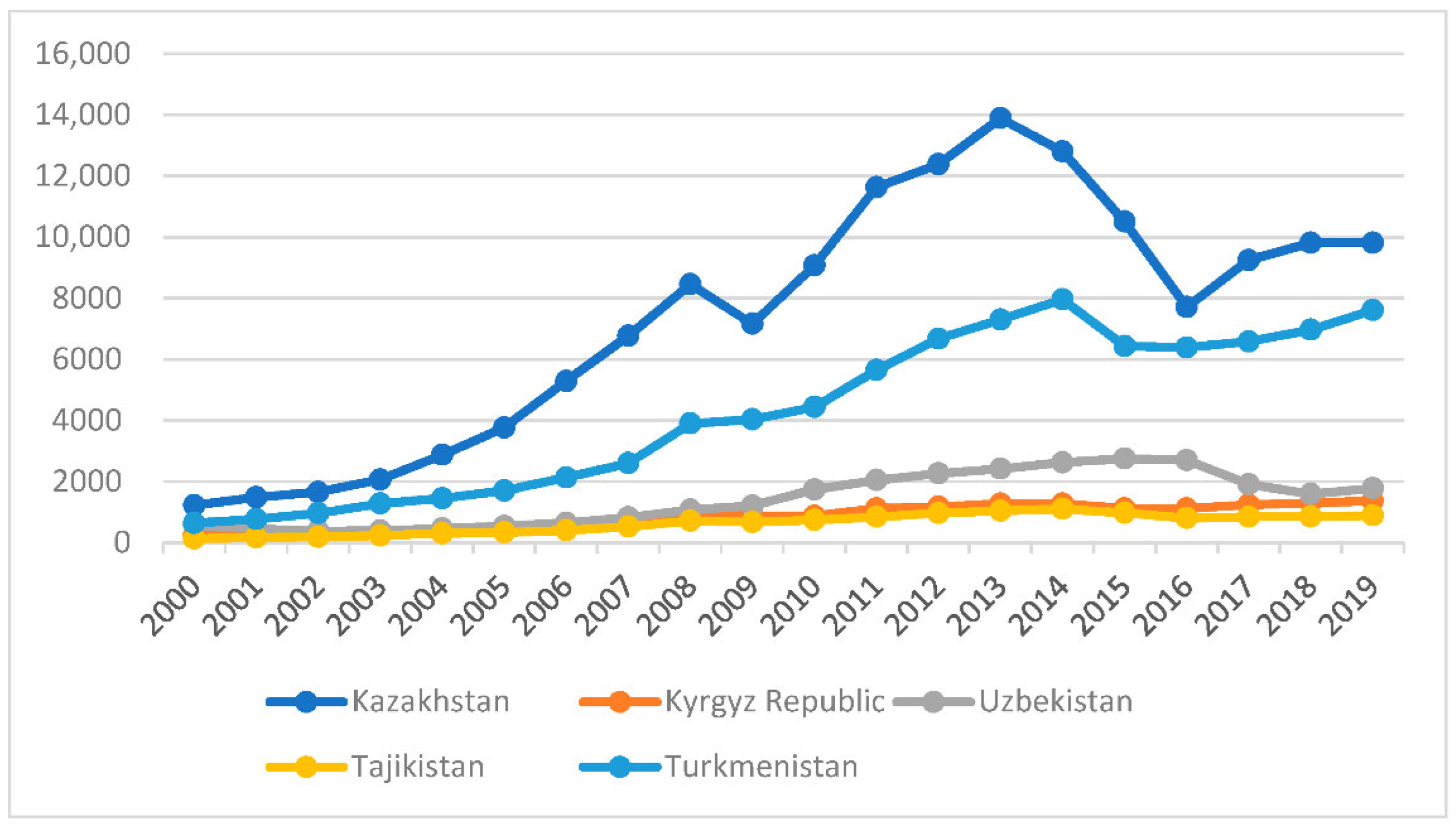 Sustainability 14 15163 g006