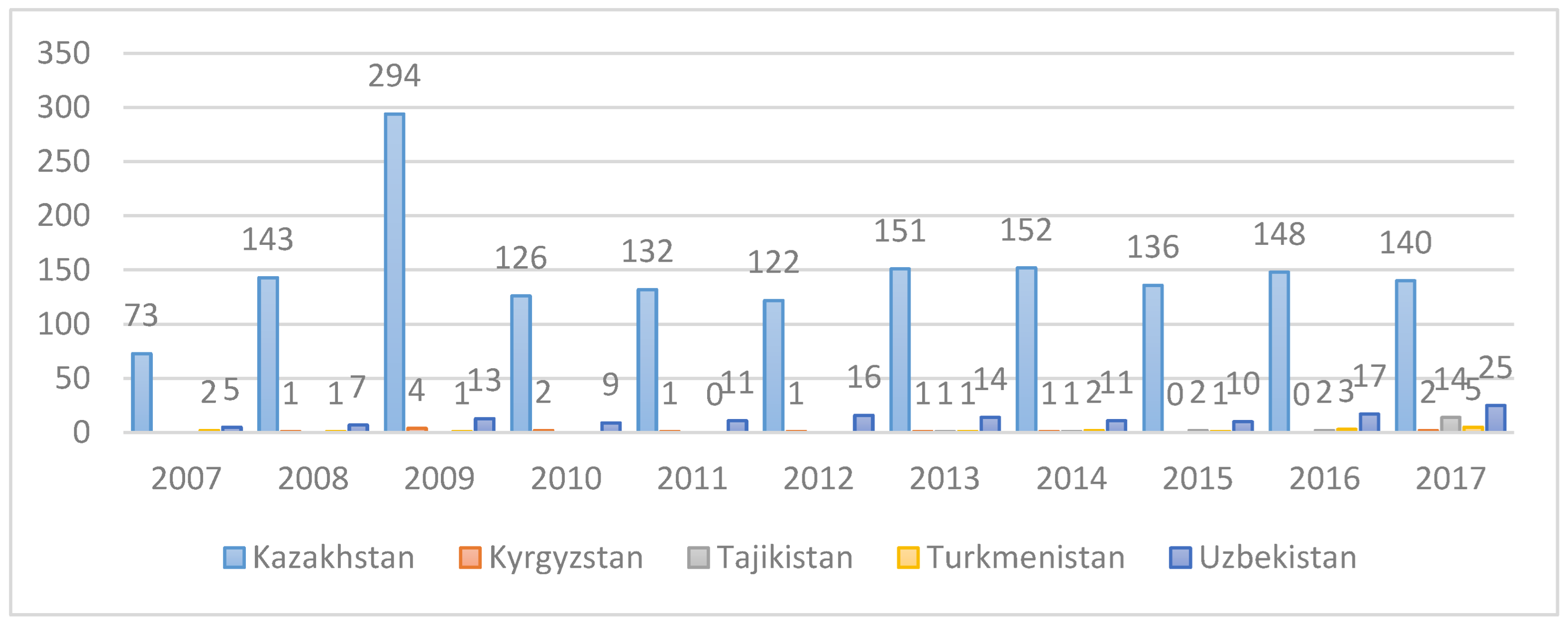Sustainability 14 15163 g007