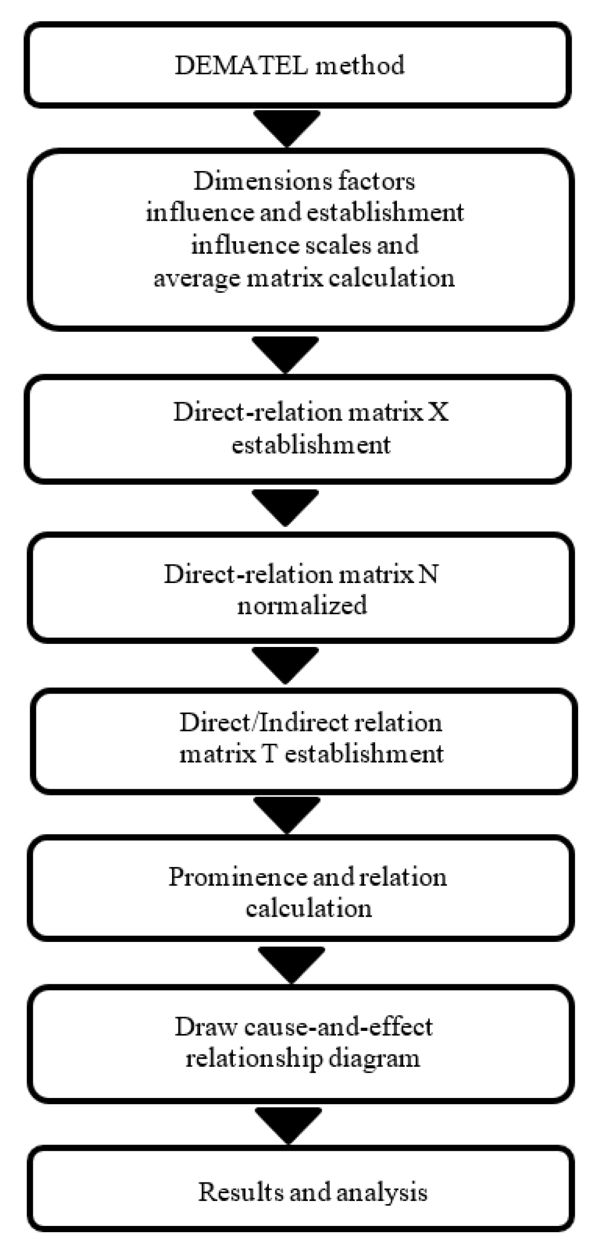 Sustainability 14 15164 g001