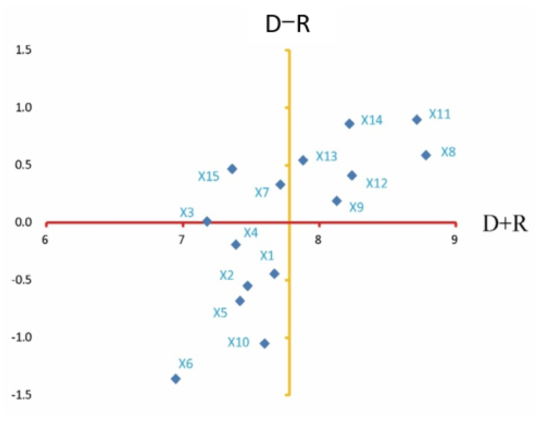 Sustainability 14 15164 g002