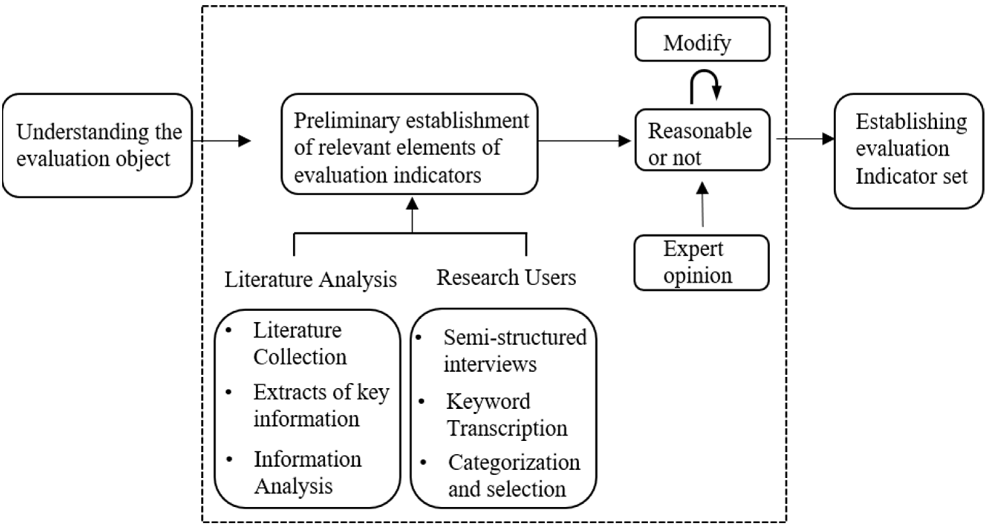 Exploring the Factors Affecting User Satisfaction in Poverty