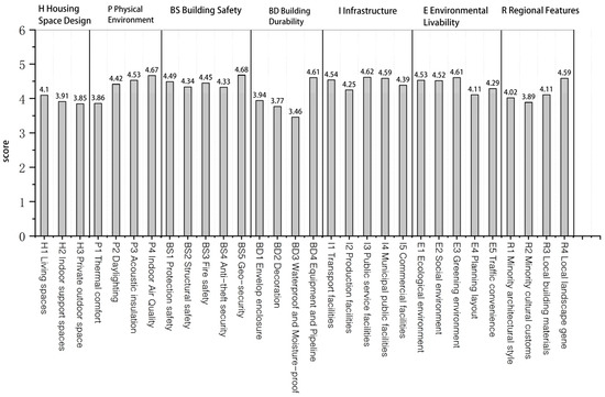 Exploring the Factors Affecting User Satisfaction in Poverty