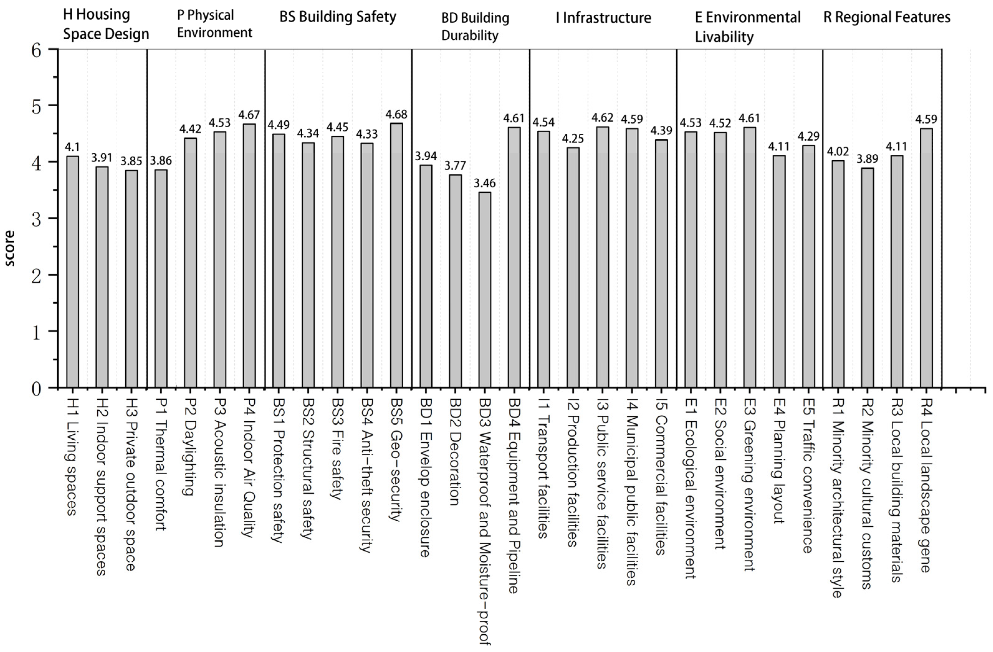 Sustainability 14 15167 g003 Sustainability 14 15167 g003