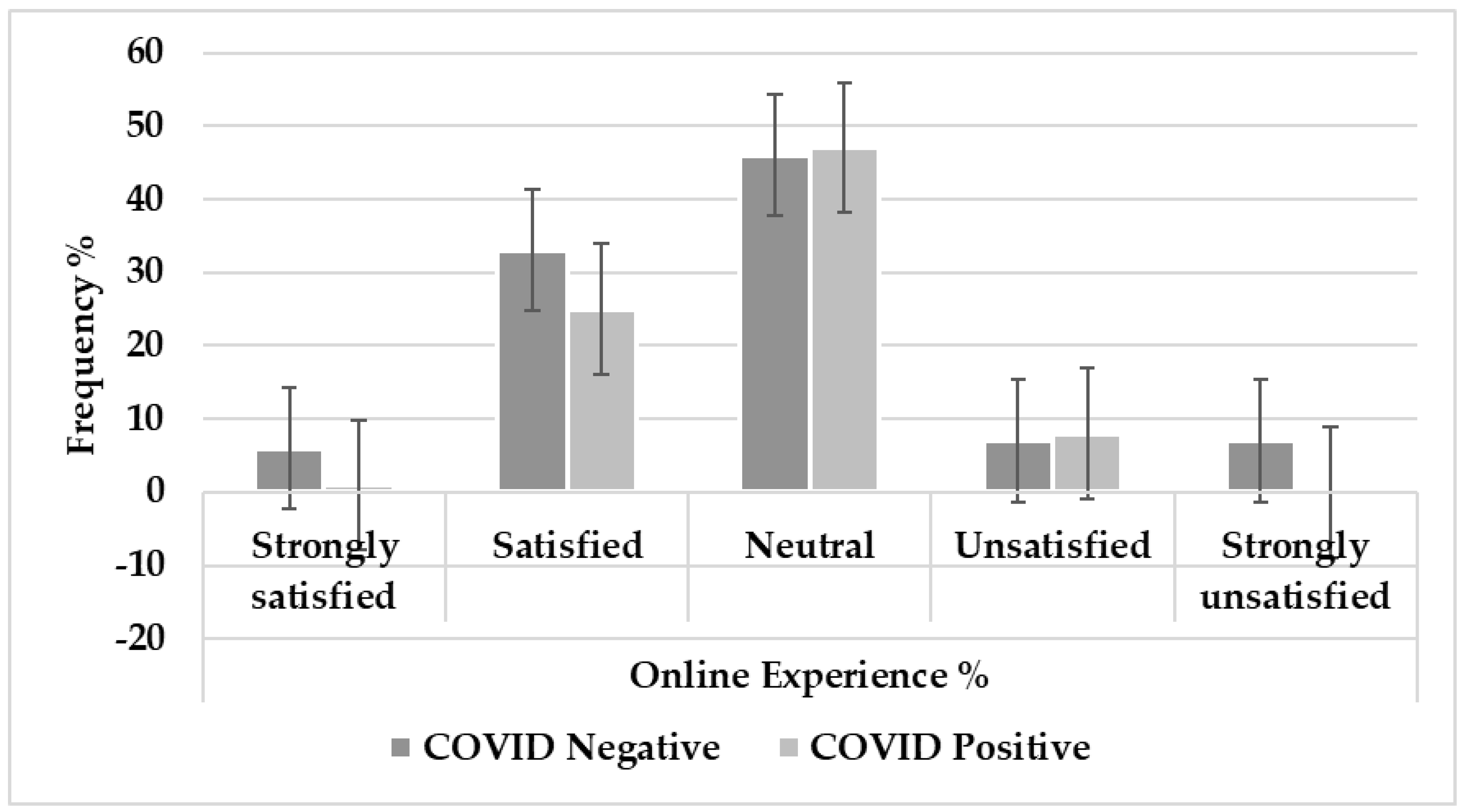 Sustainability Free FullText Effect of Food Quality and