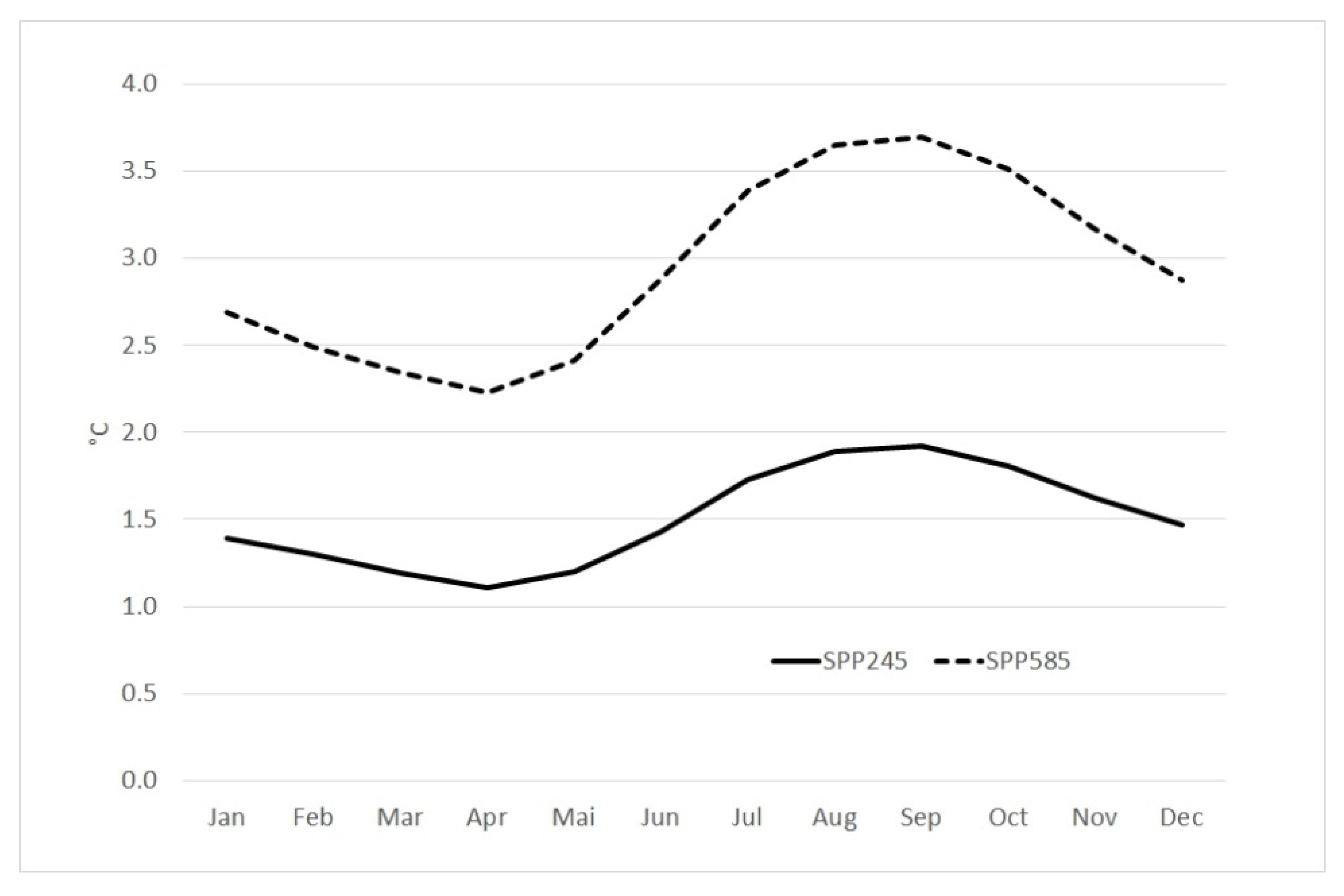 Sustainability 14 15174 g004