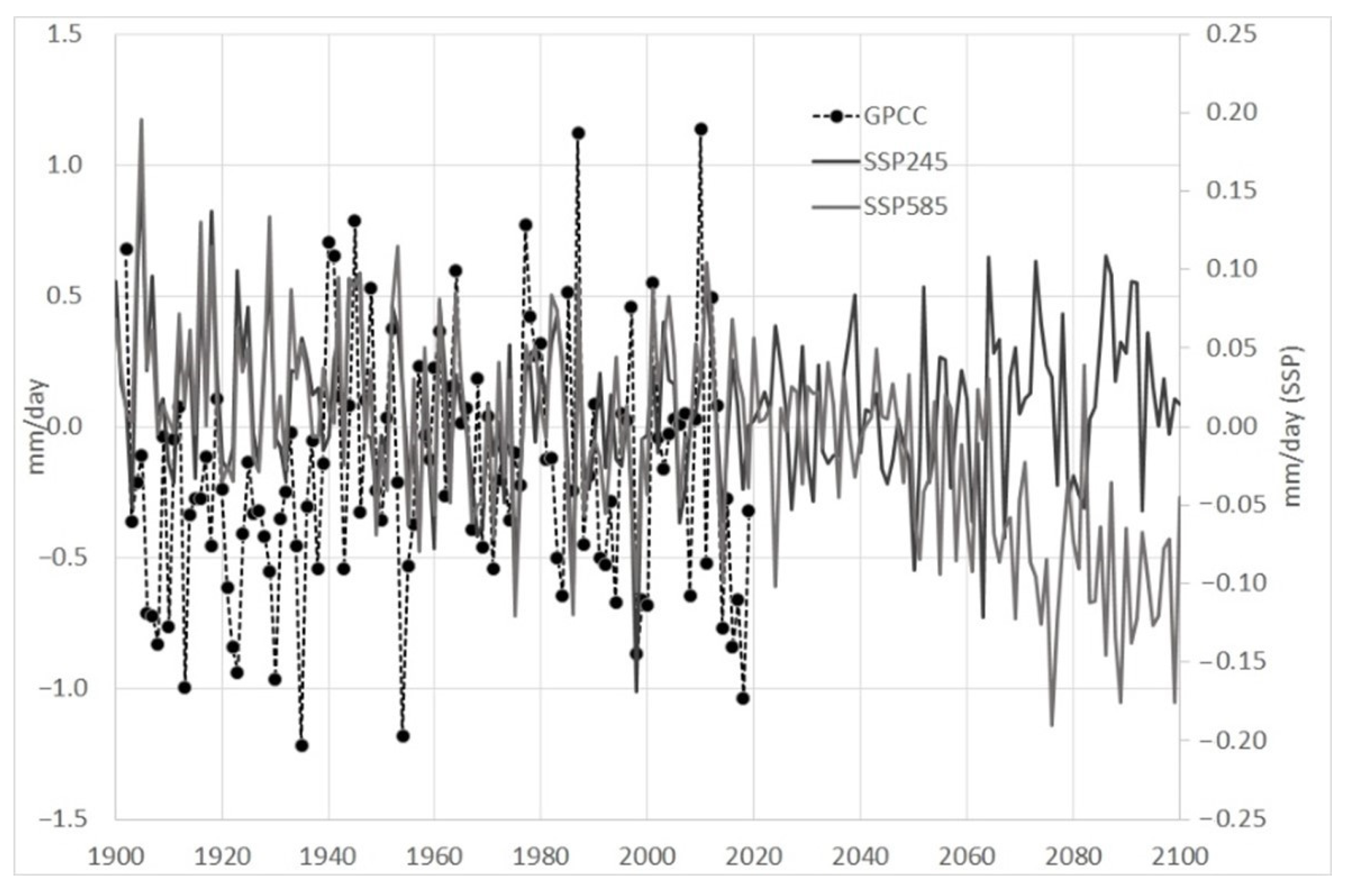 Sustainability 14 15174 g005