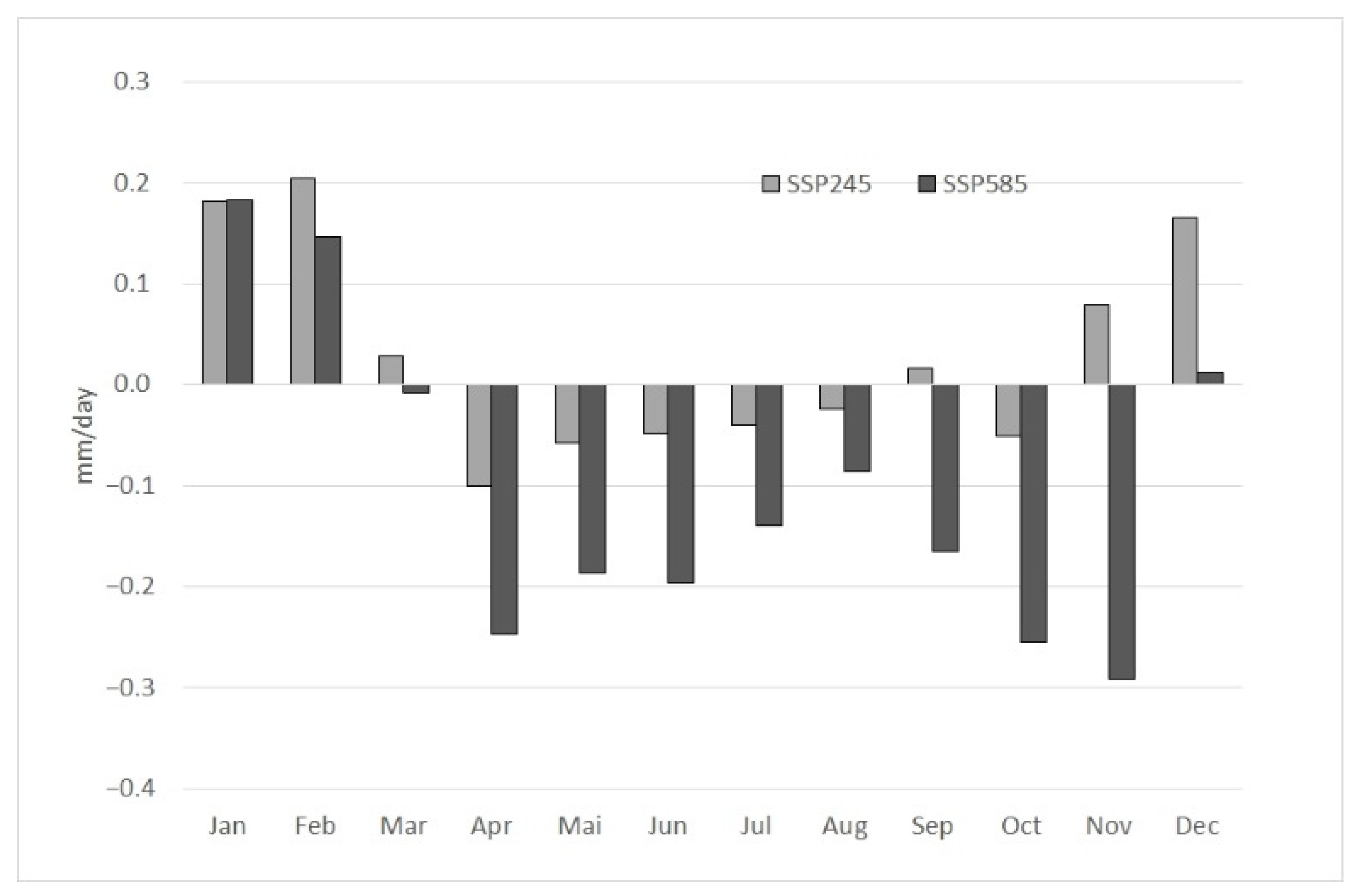 Sustainability 14 15174 g007