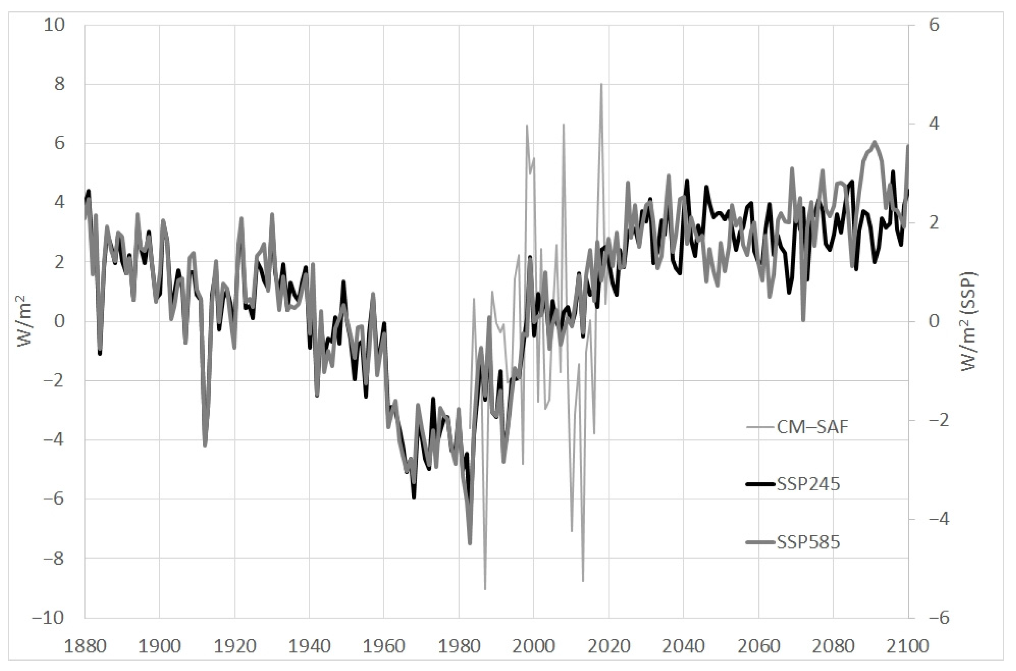 Sustainability 14 15174 g008